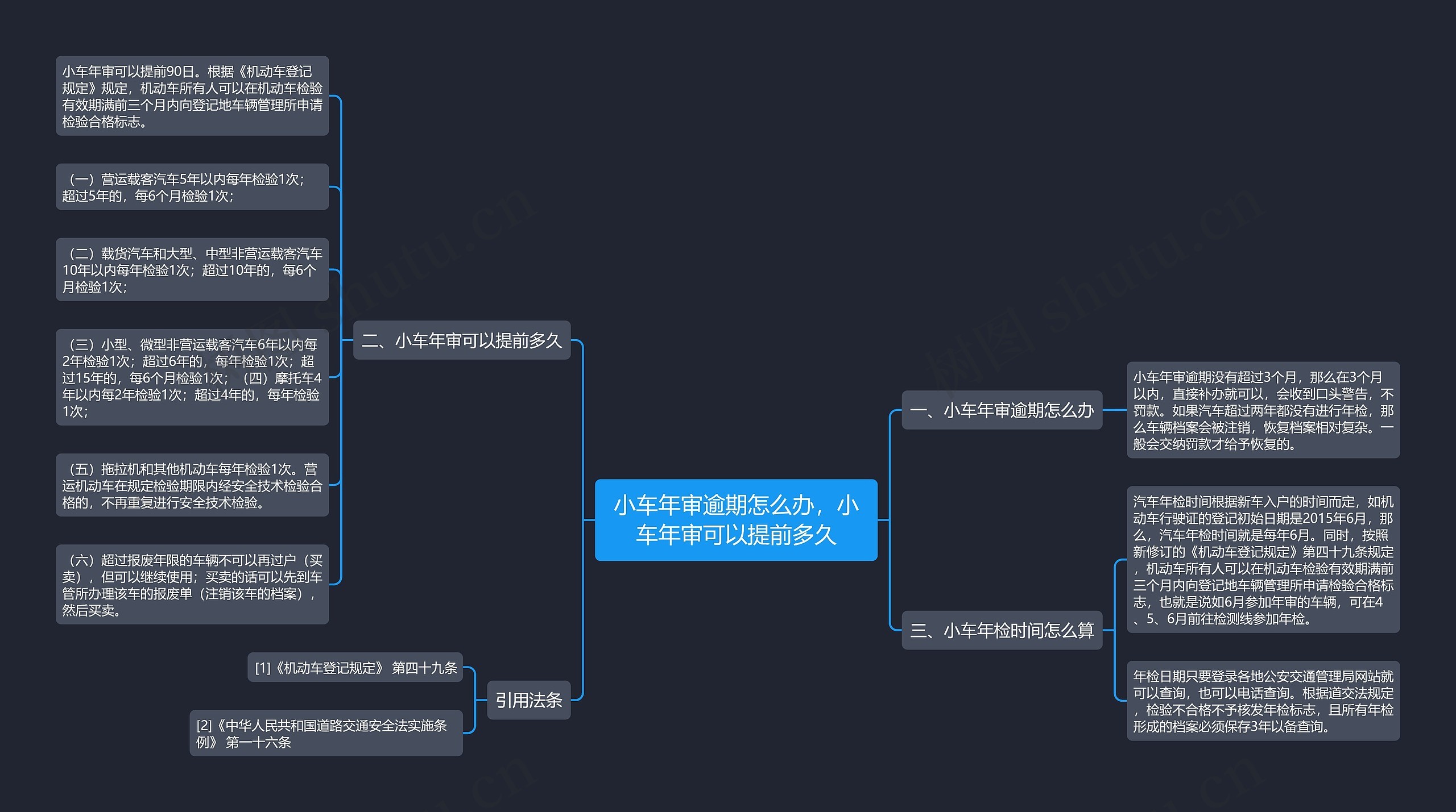 小车年审逾期怎么办，小车年审可以提前多久思维导图