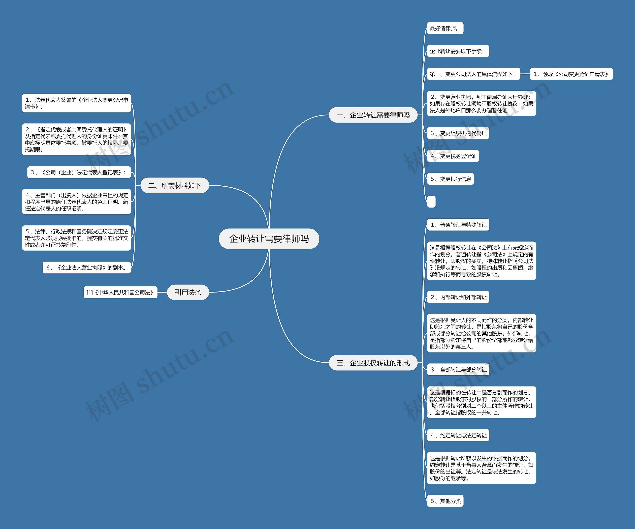企业转让需要律师吗思维导图