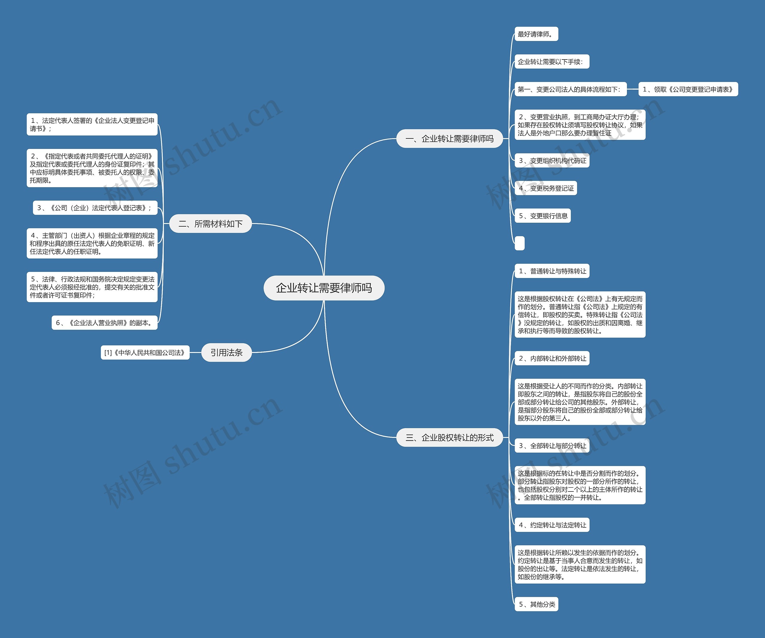 企业转让需要律师吗 企业转让需要律师吗