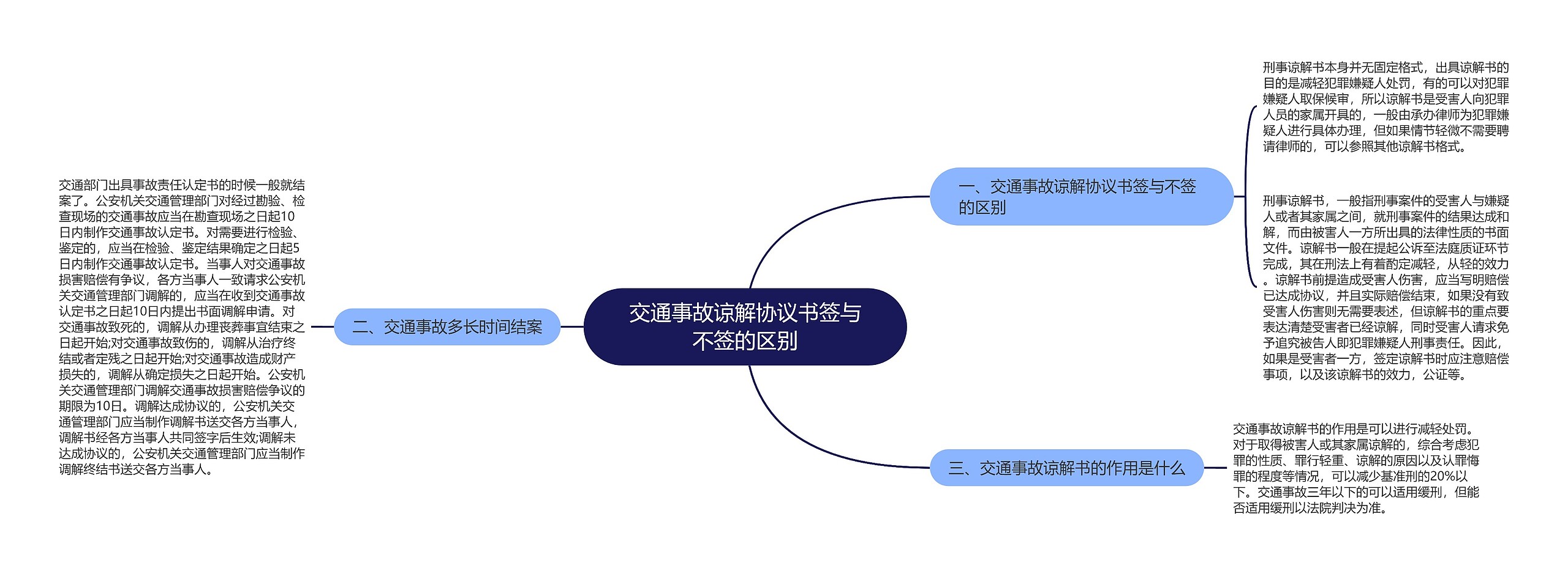 交通事故谅解协议书签与不签的区别