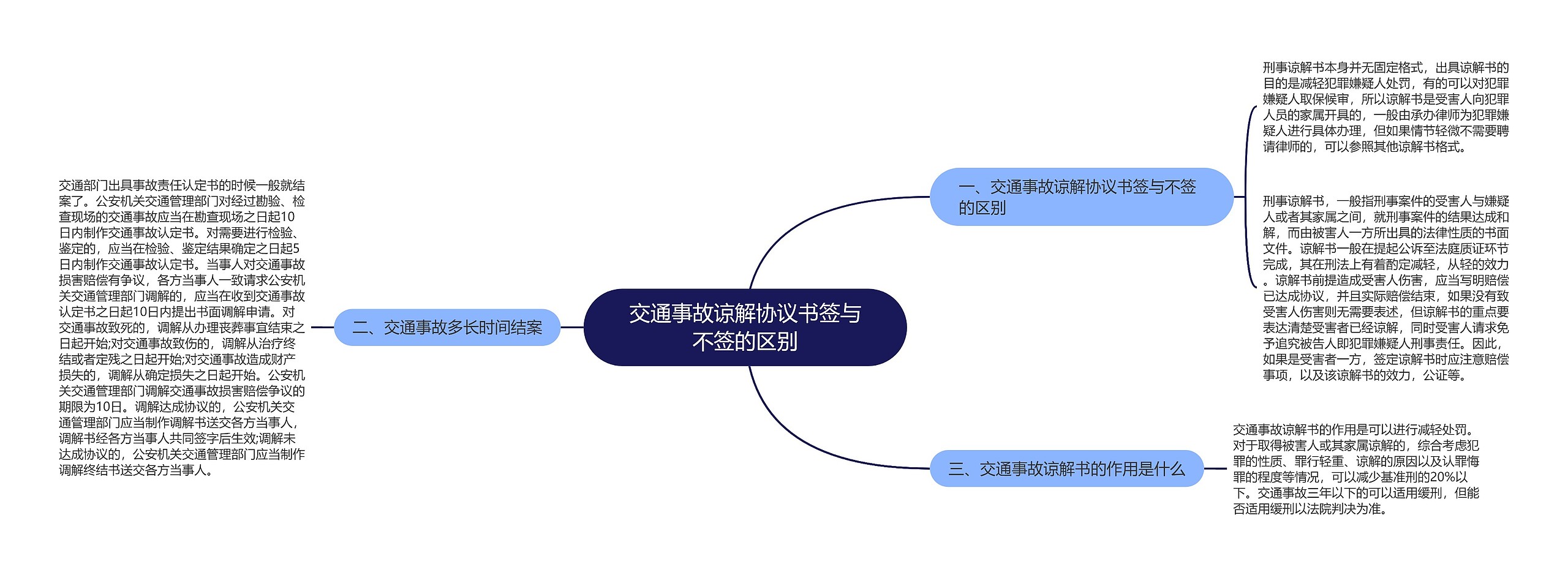 交通事故谅解协议书签与不签的区别 交通事故谅解协议书签与不签的区别