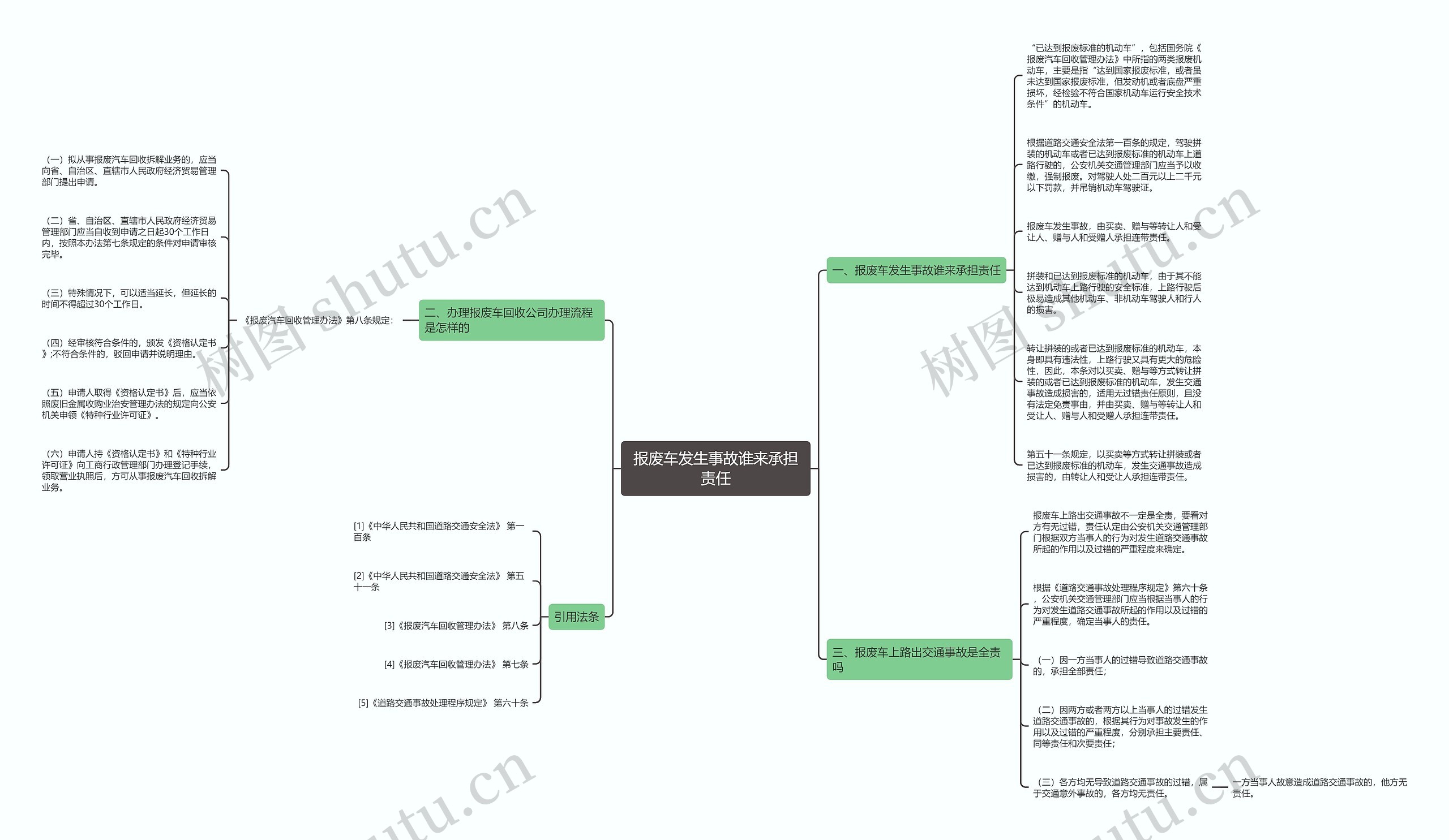 报废车发生事故谁来承担责任思维导图