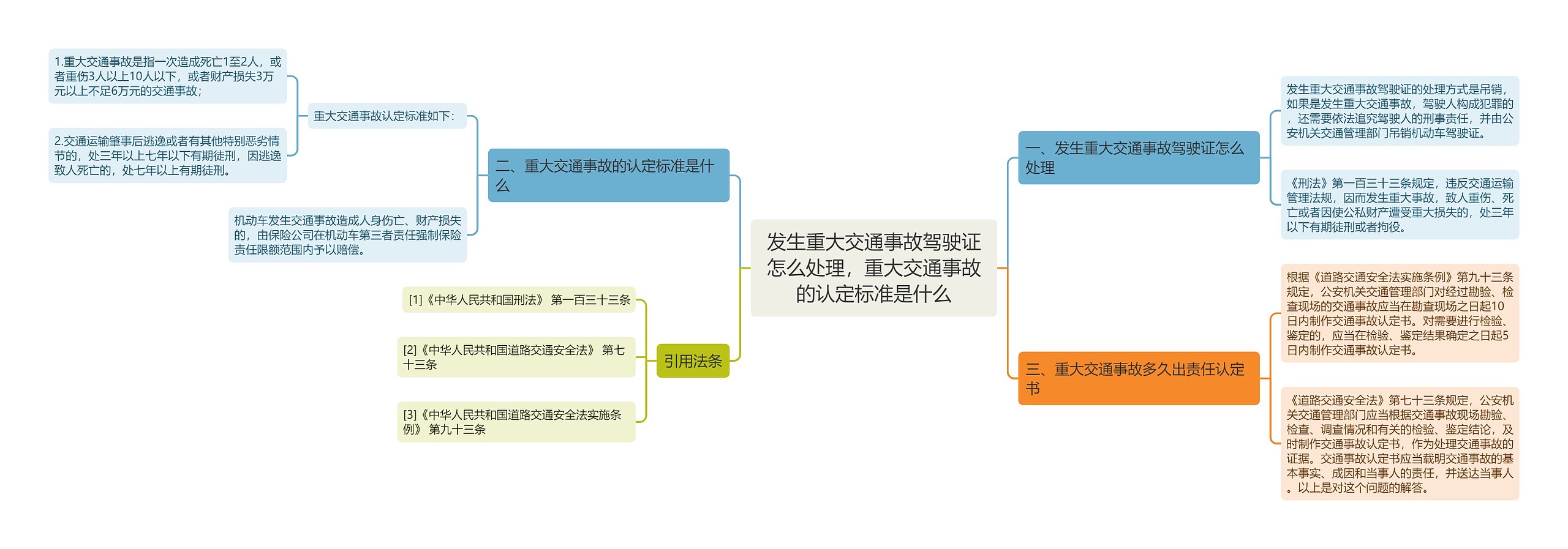 发生重大交通事故驾驶证怎么处理，重大交通事故的认定标准是什么