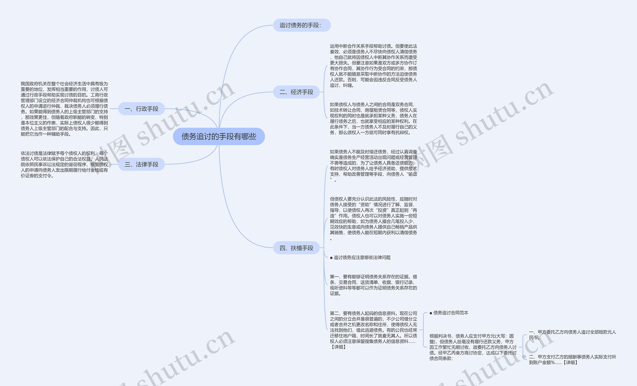 债务追讨的手段有哪些 债务追讨的手段有哪些