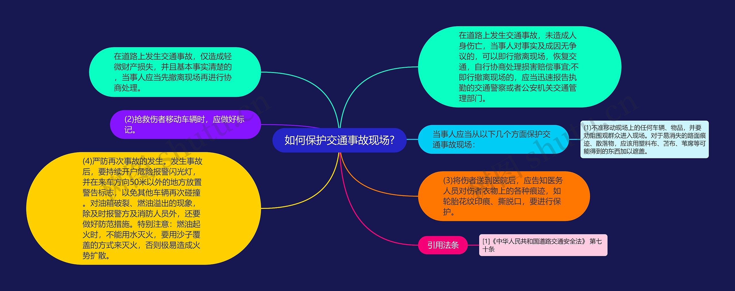 如何保护交通事故现场?