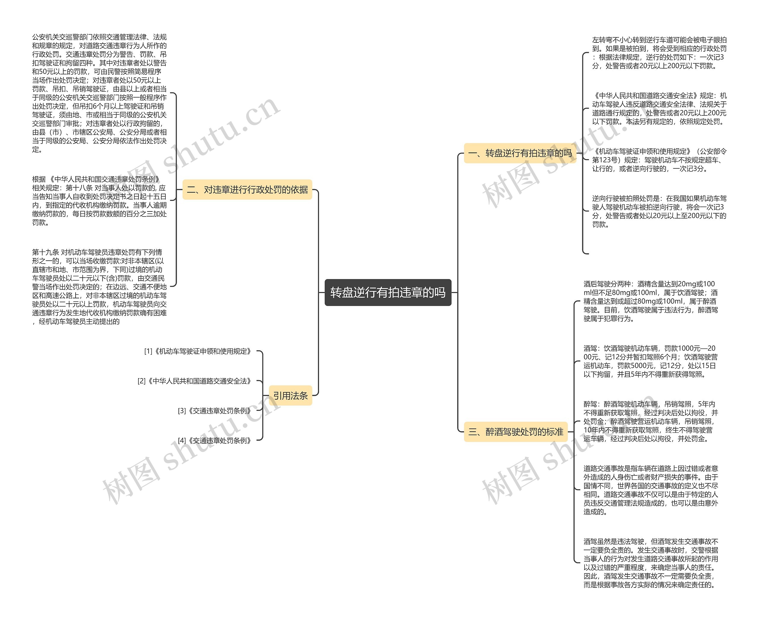 转盘逆行有拍违章的吗 转盘逆行有拍违章的吗