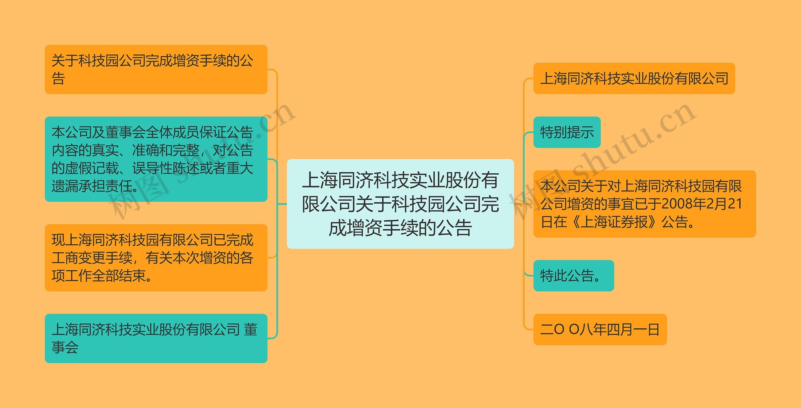 上海同济科技实业股份有限公司关于科技园公司完成增资手续的公告