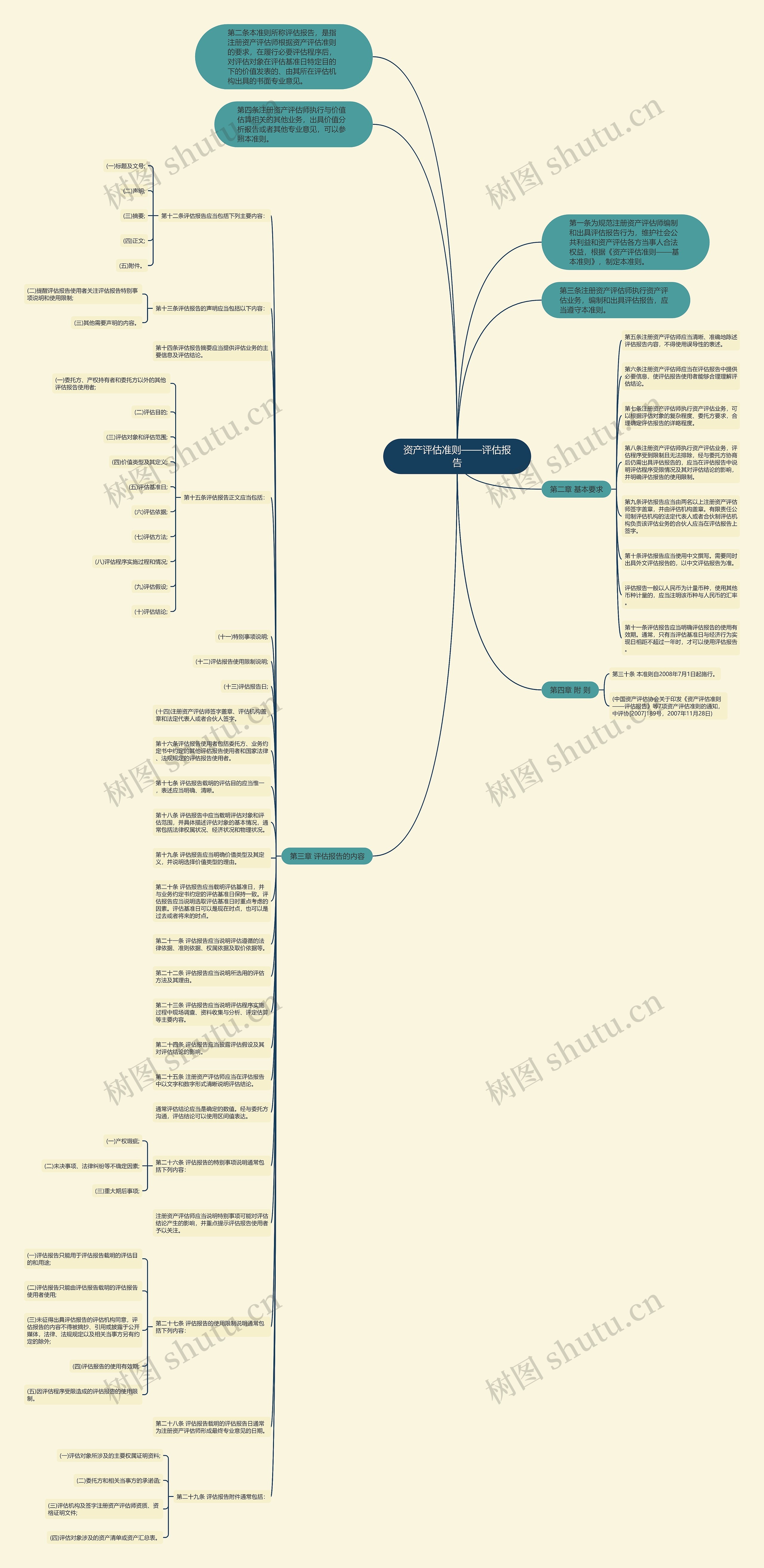 资产评估准则——评估报告思维导图