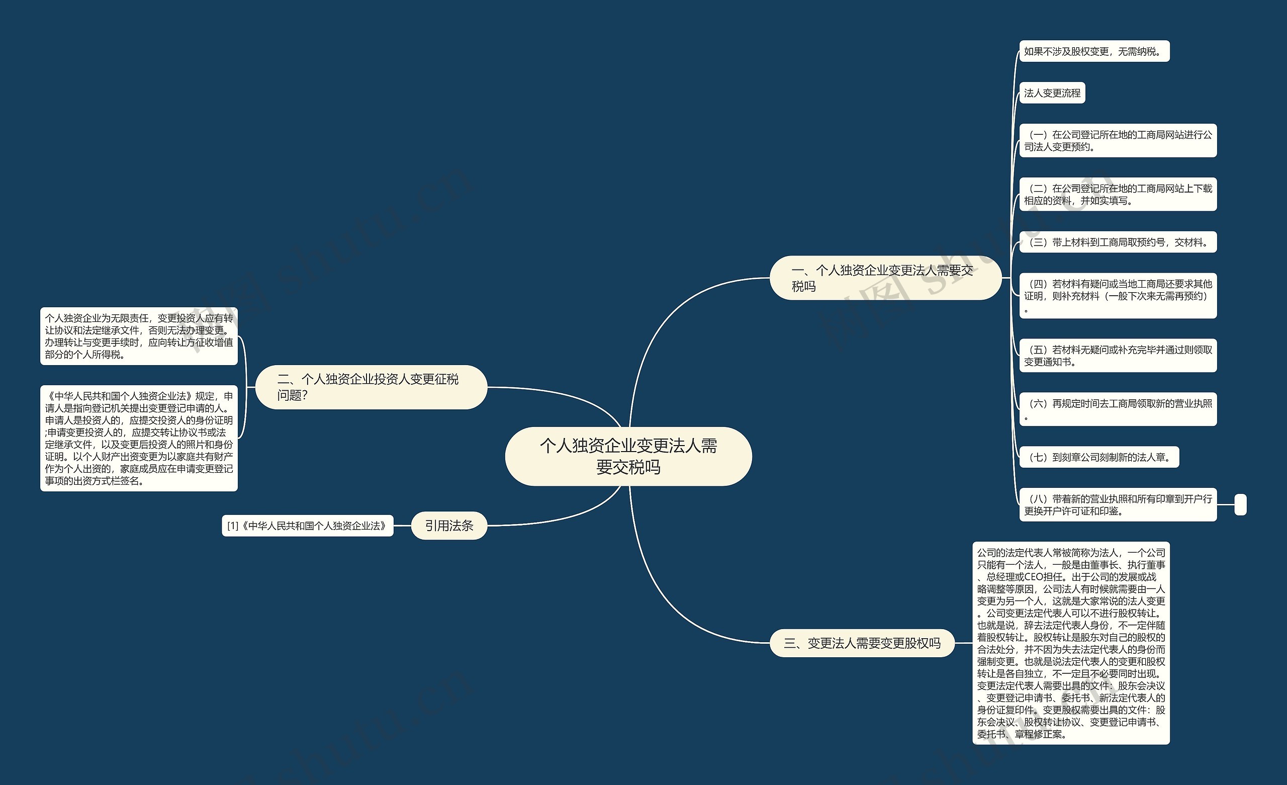 个人独资企业变更法人需要交税吗 个人独资企业变更法人需要交税吗