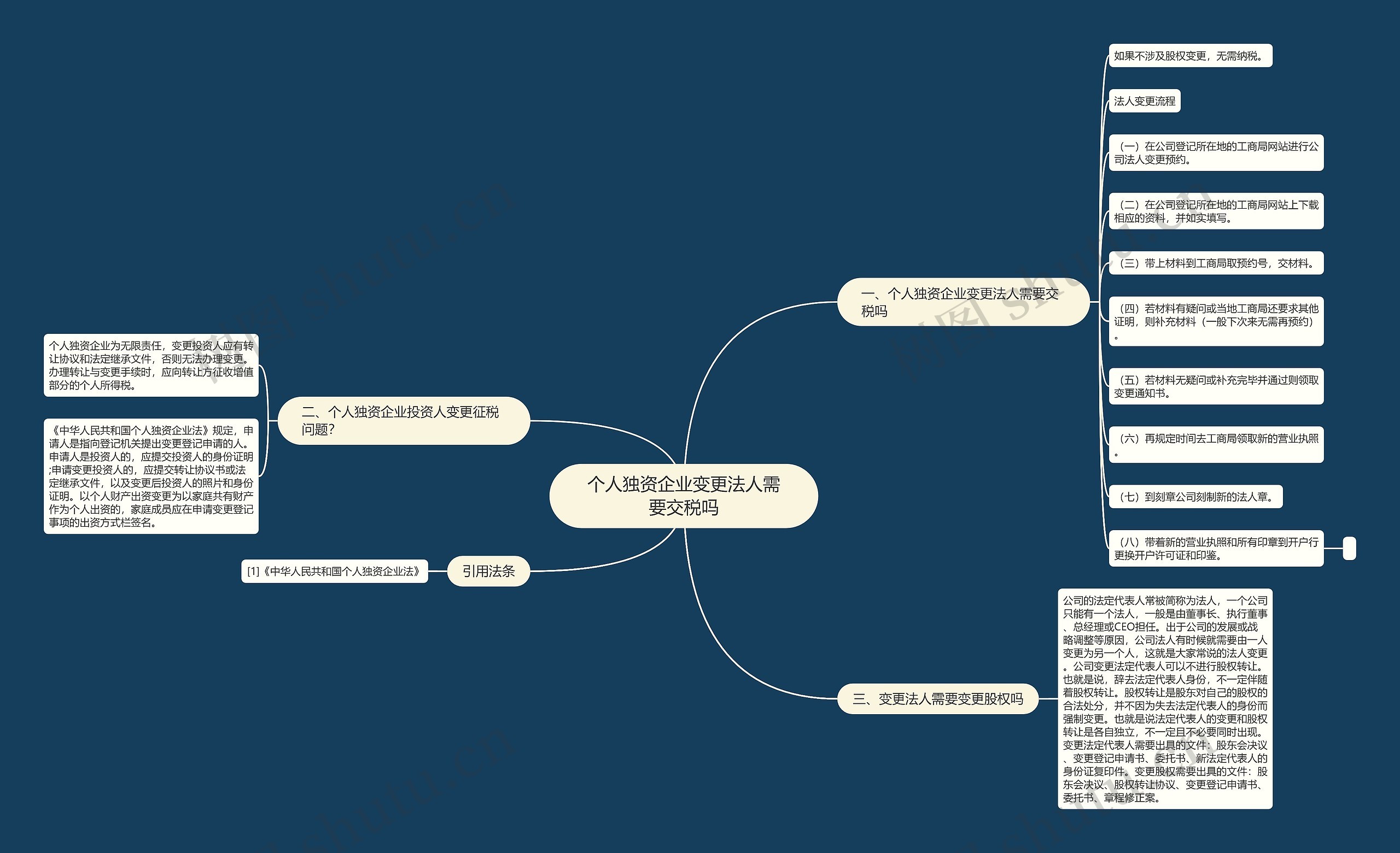 个人独资企业变更法人需要交税吗思维导图