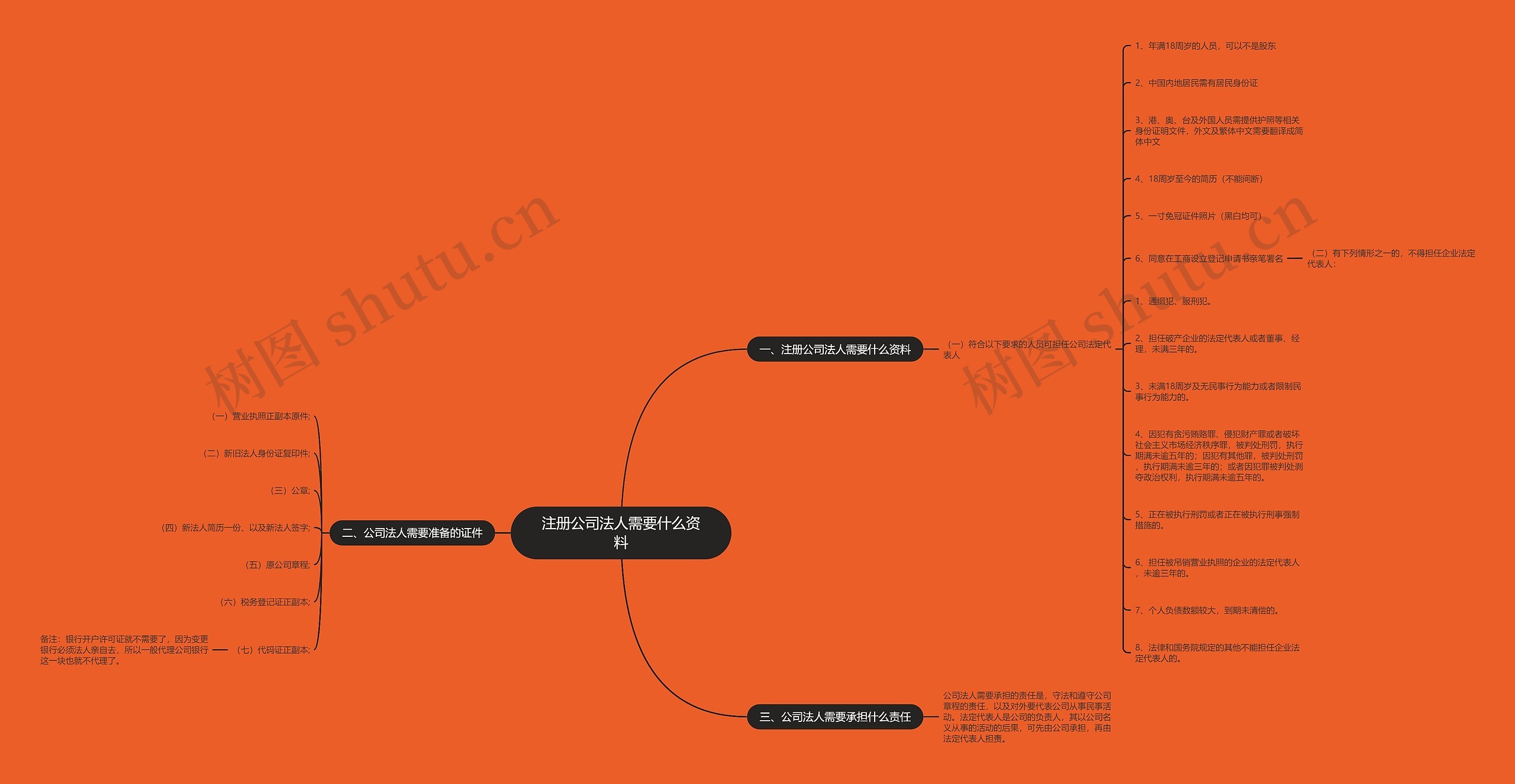 注册公司法人需要什么资料 注册公司法人需要什么资料