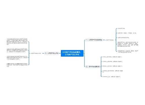 公司资产评估包括哪些，公司资产怎么评估