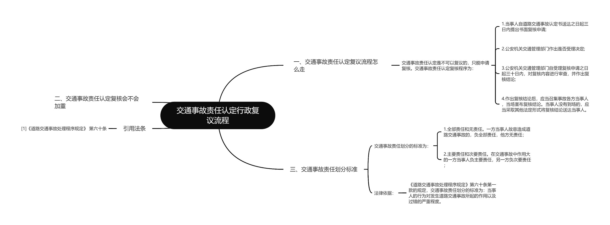 交通事故责任认定行政复议流程思维导图