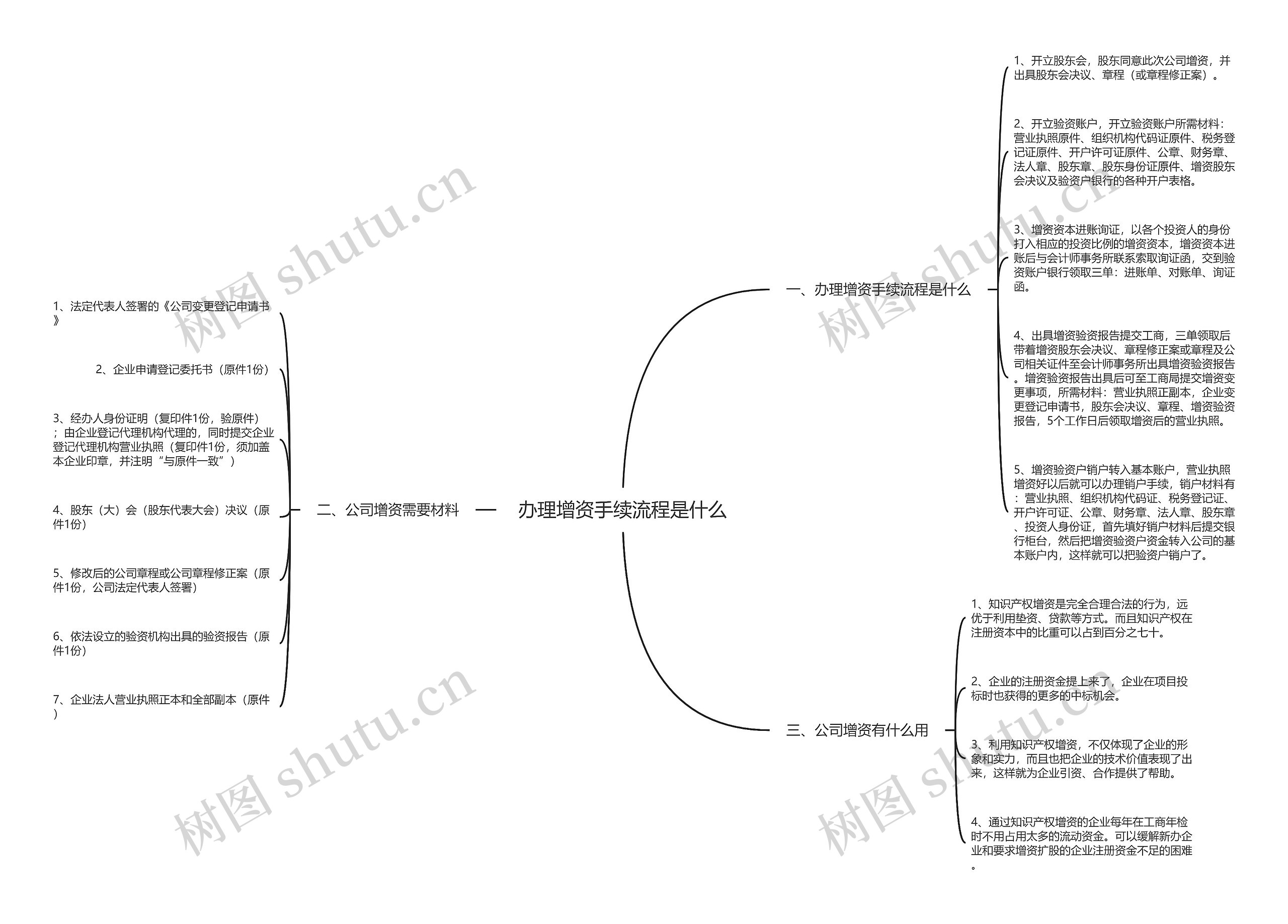 办理增资手续流程是什么思维导图