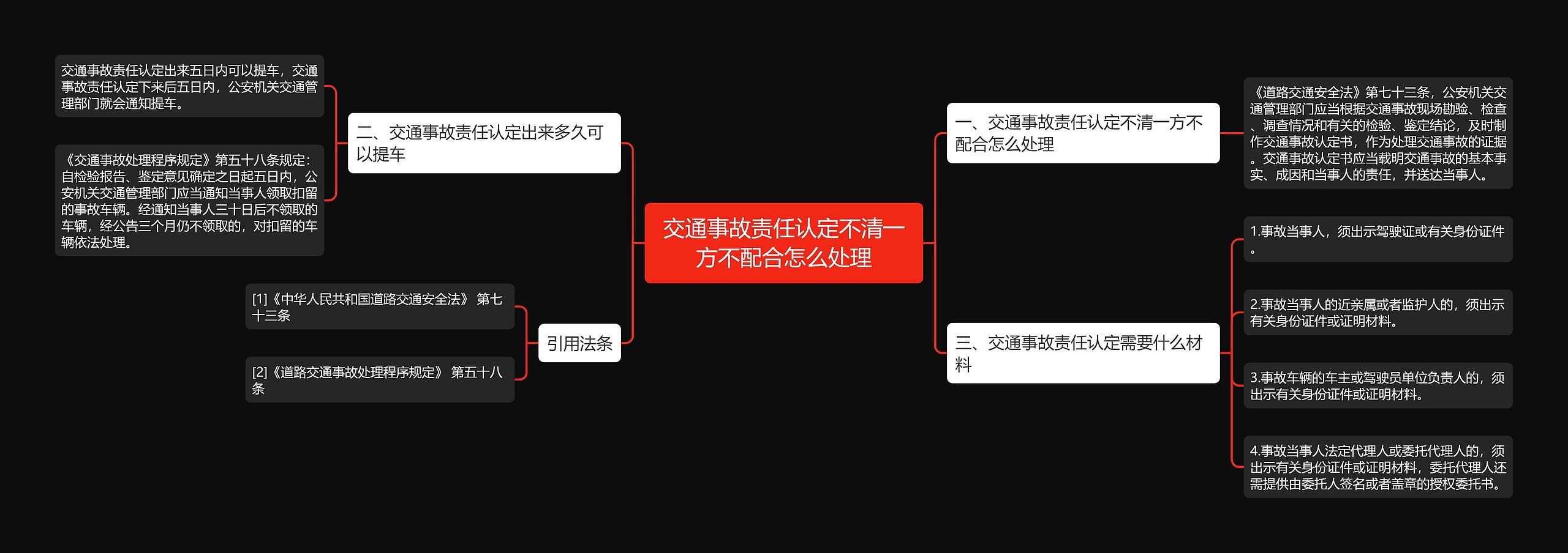 交通事故责任认定不清一方不配合怎么处理