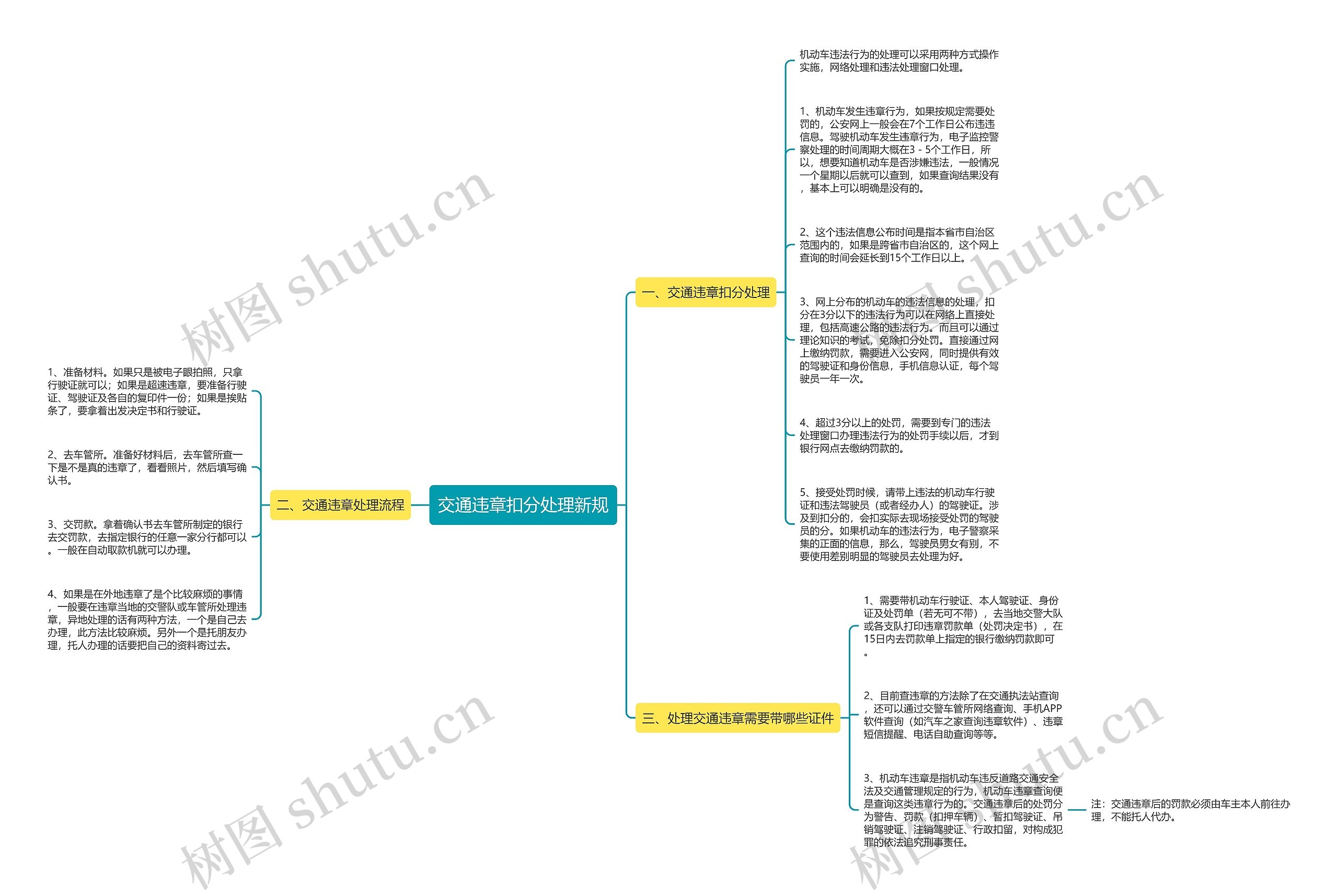交通违章扣分处理新规思维导图