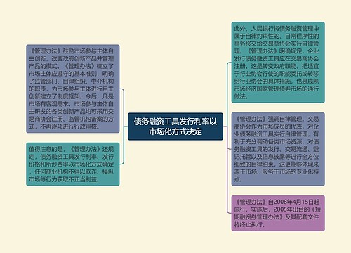 债务融资工具发行利率以市场化方式决定