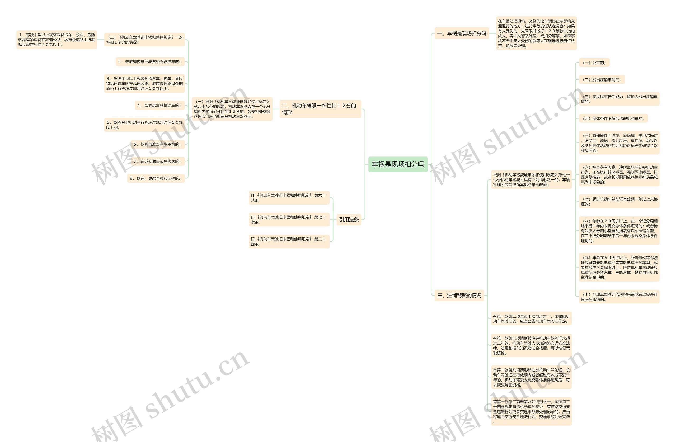车祸是现场扣分吗 车祸是现场扣分吗