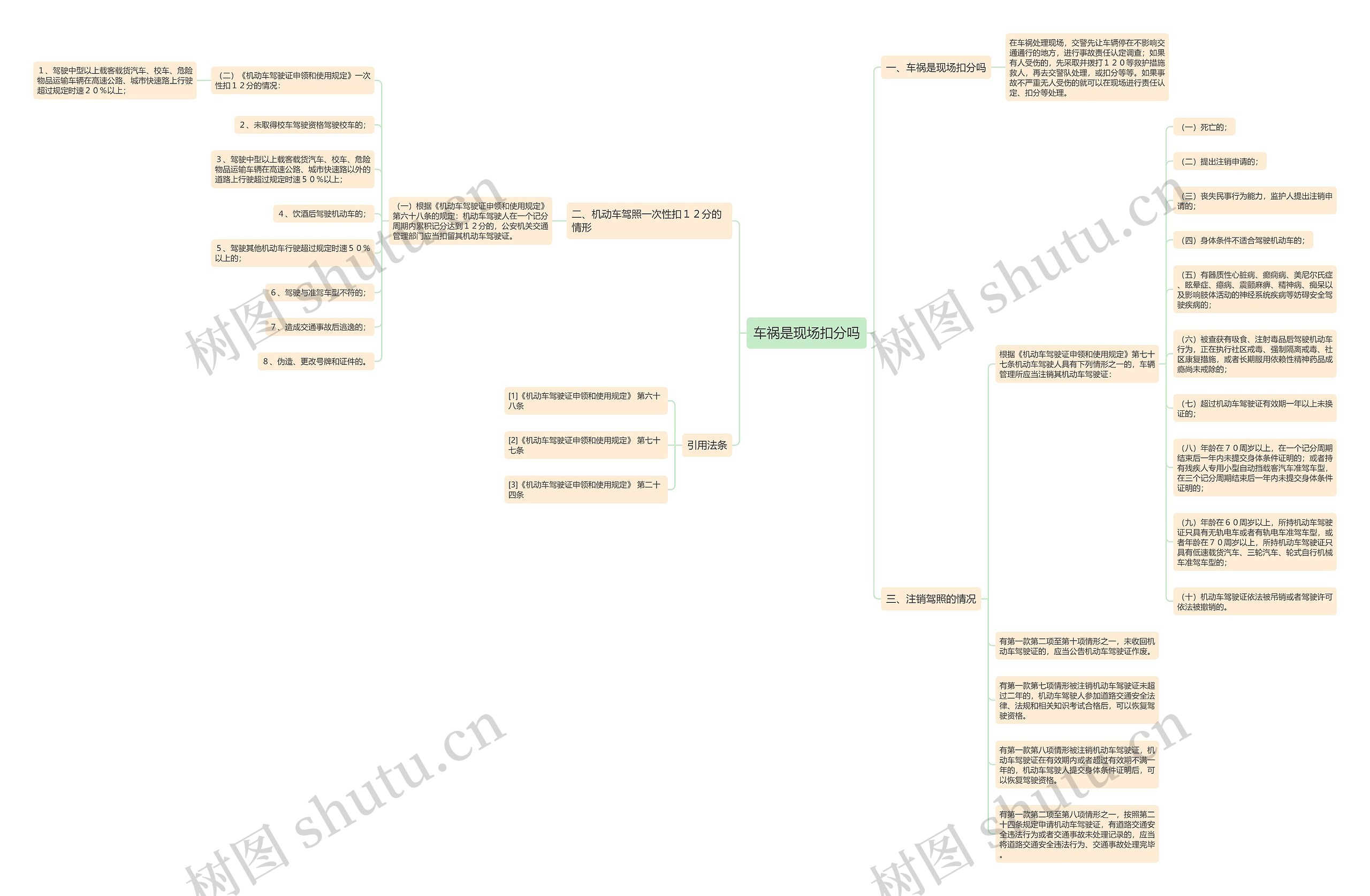 车祸是现场扣分吗思维导图