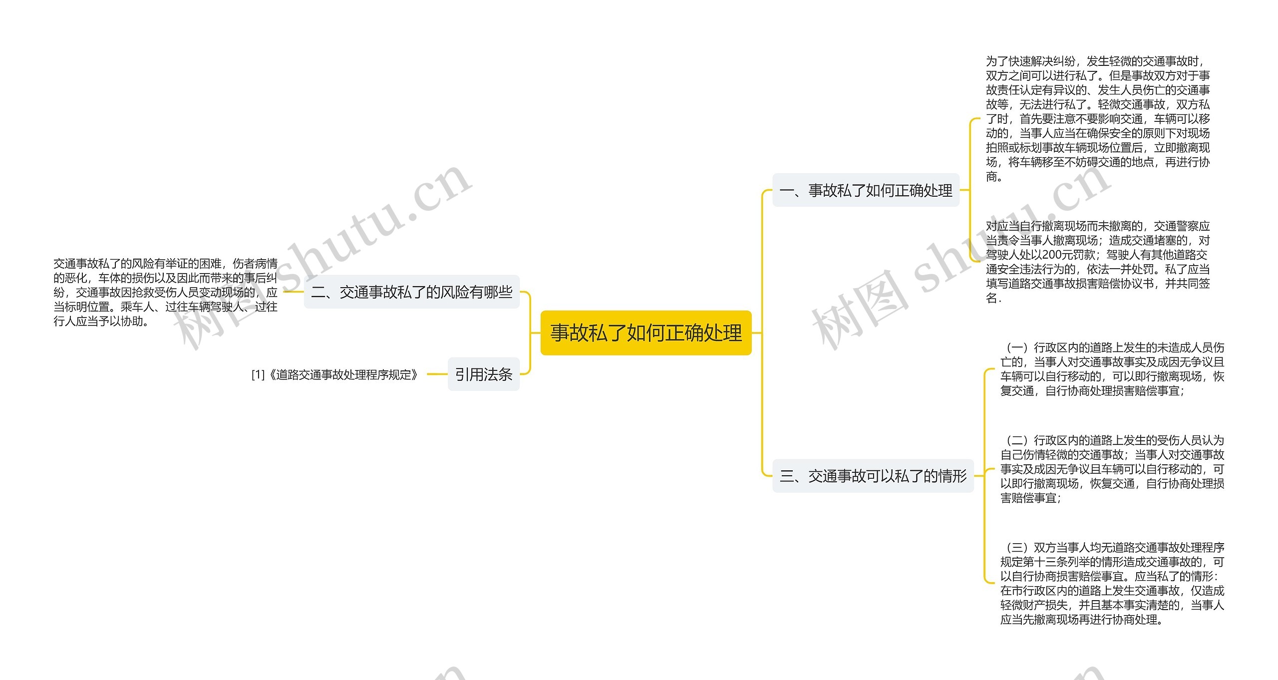 事故私了如何正确处理思维导图