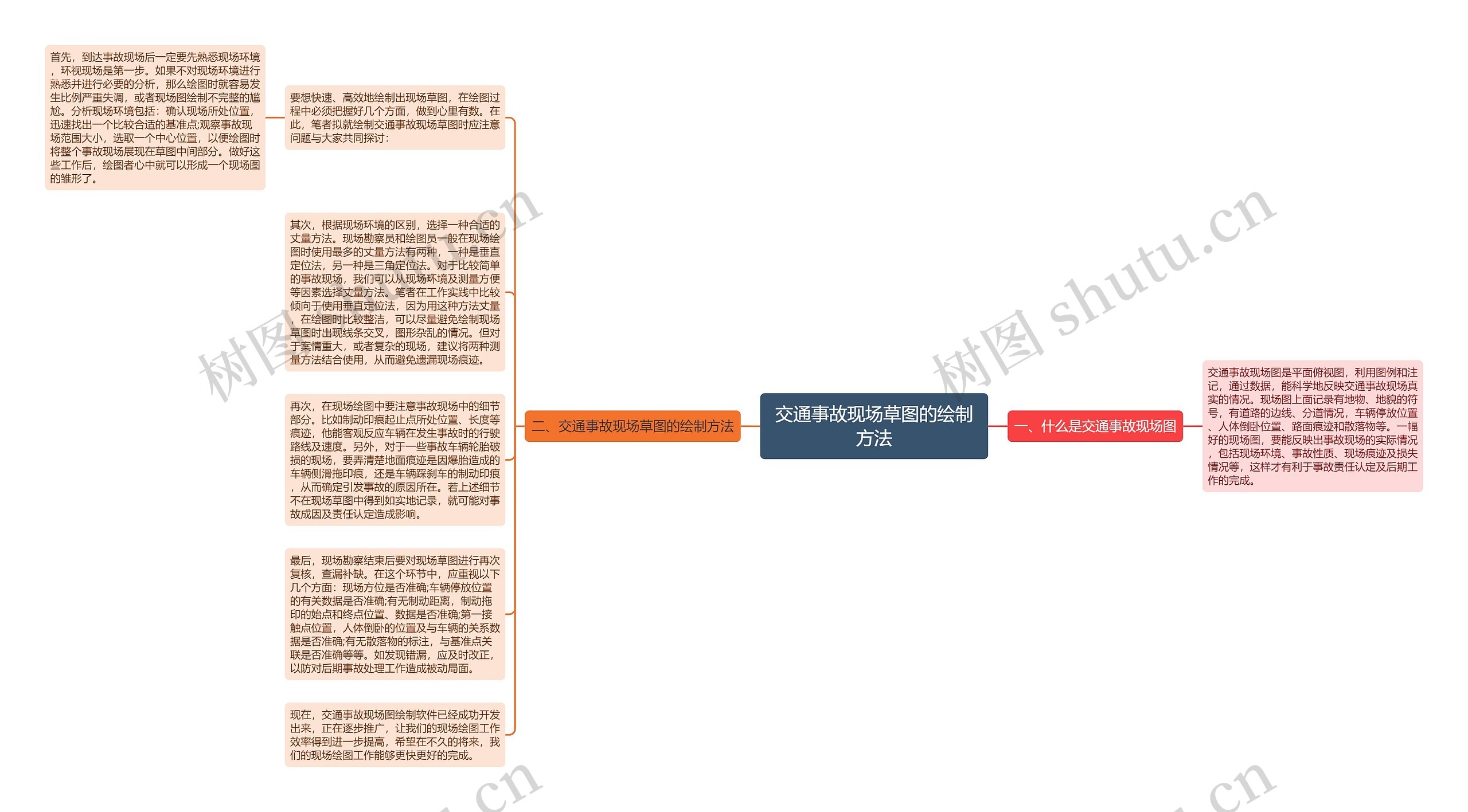 交通事故现场草图的绘制方法