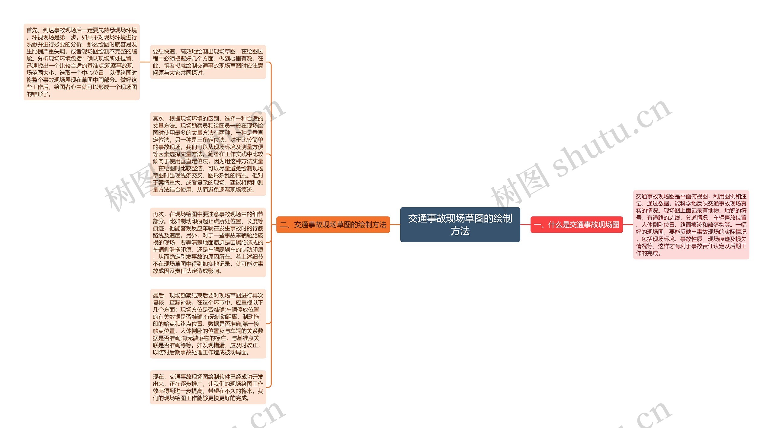 交通事故现场草图的绘制方法思维导图