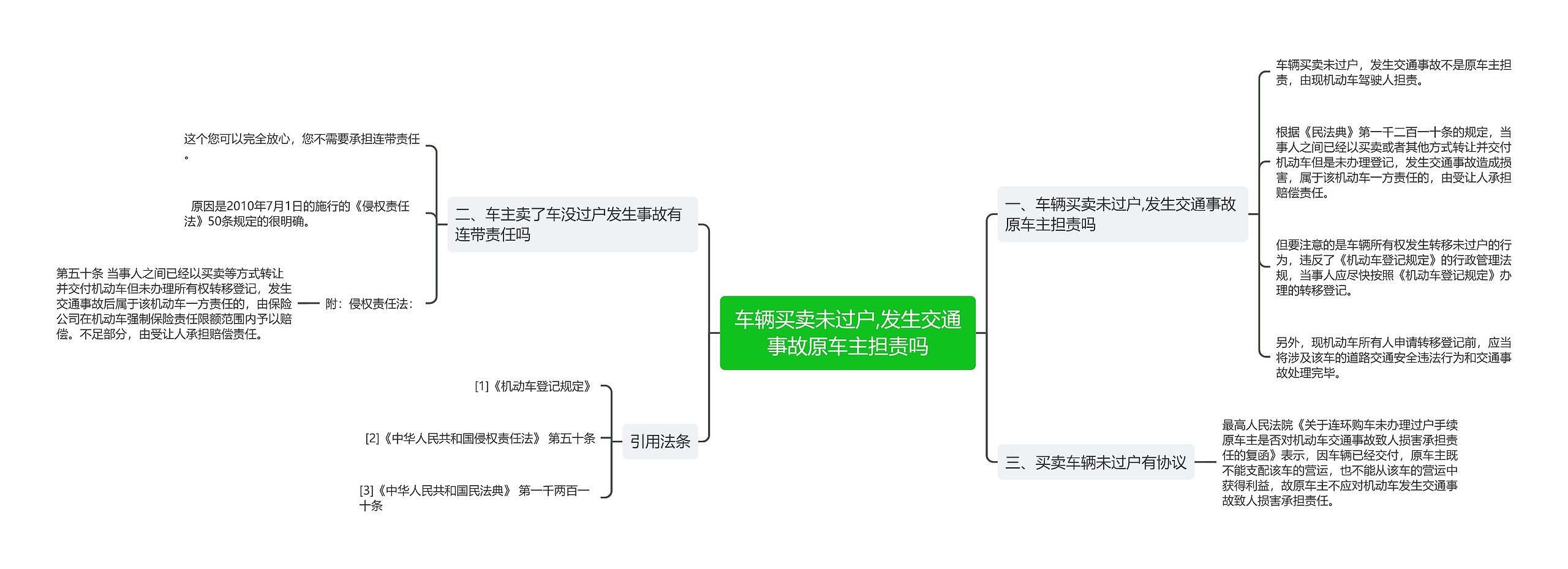 车辆买卖未过户,发生交通事故原车主担责吗思维导图