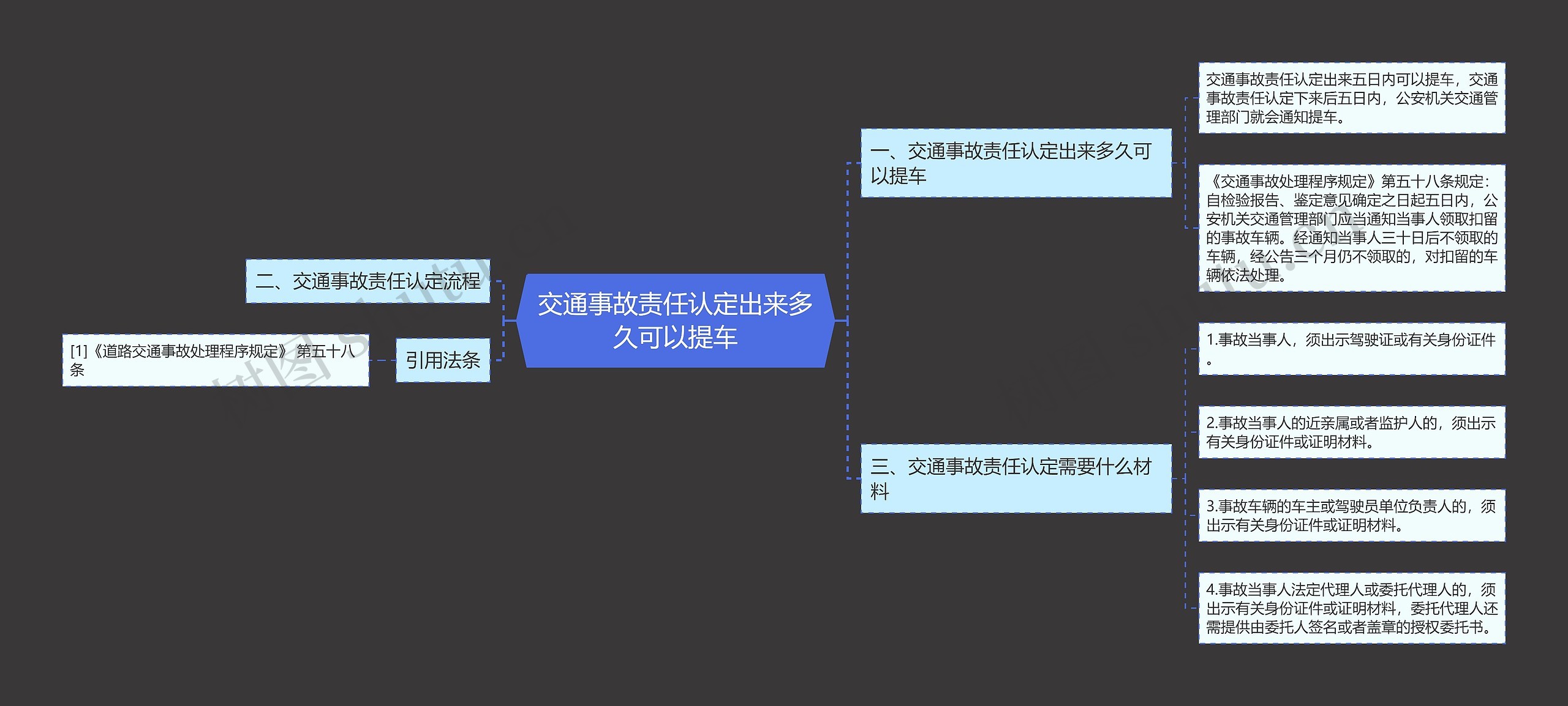 交通事故责任认定出来多久可以提车