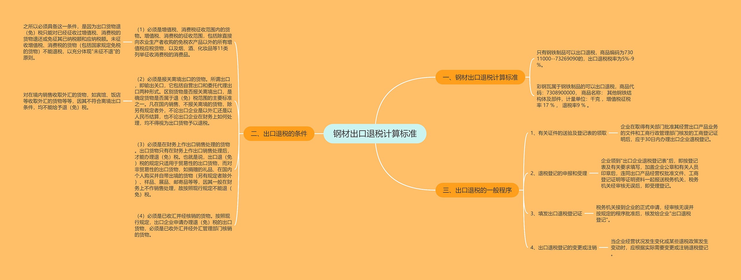 钢材出口退税计算标准