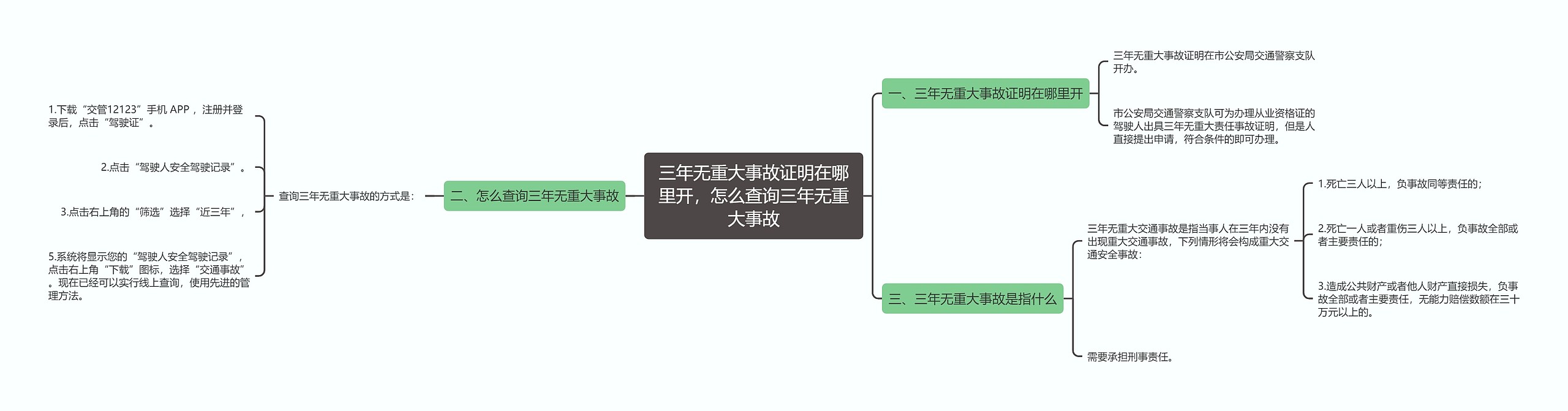 三年无重大事故证明在哪里开，怎么查询三年无重大事故