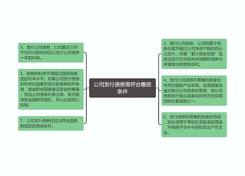 公司发行债券需符合哪些条件