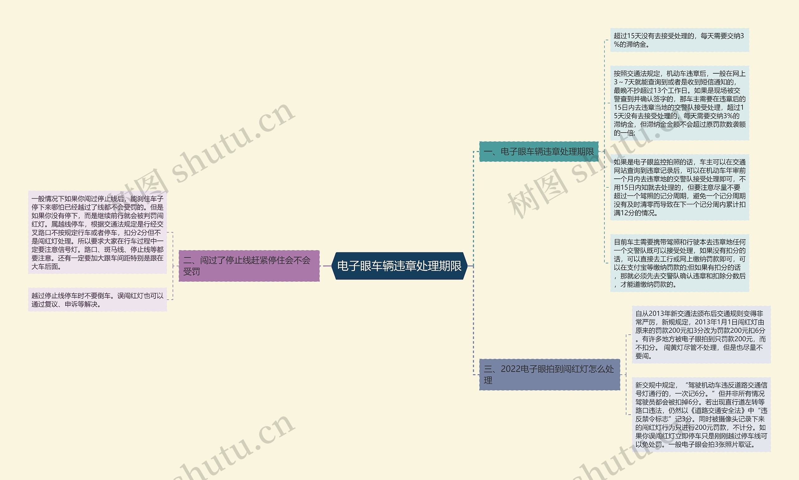 电子眼车辆违章处理期限 电子眼车辆违章处理期限