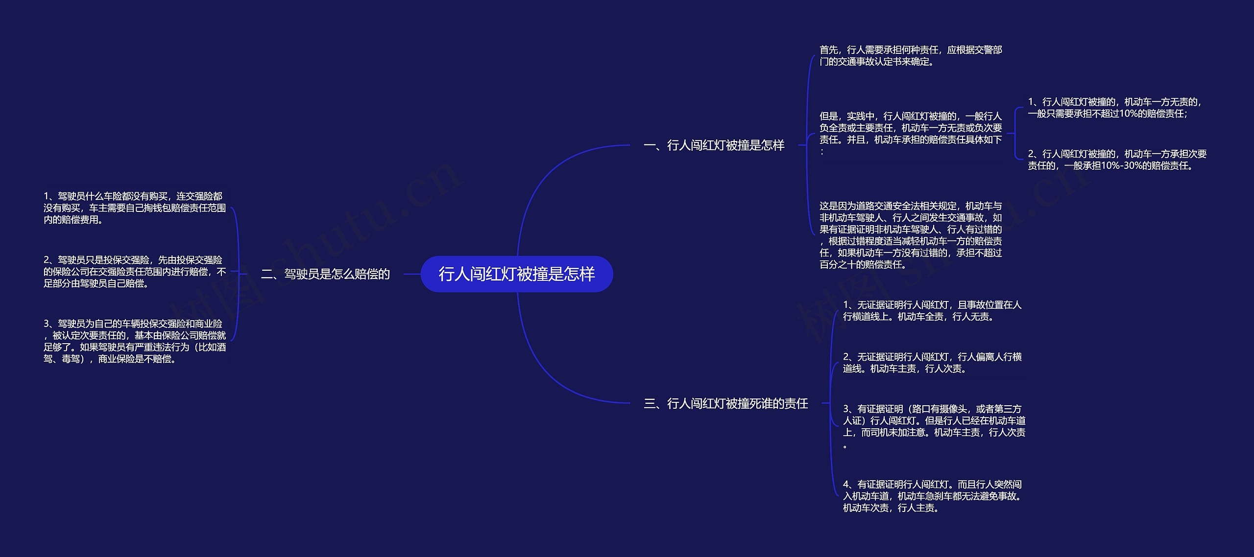 行人闯红灯被撞是怎样