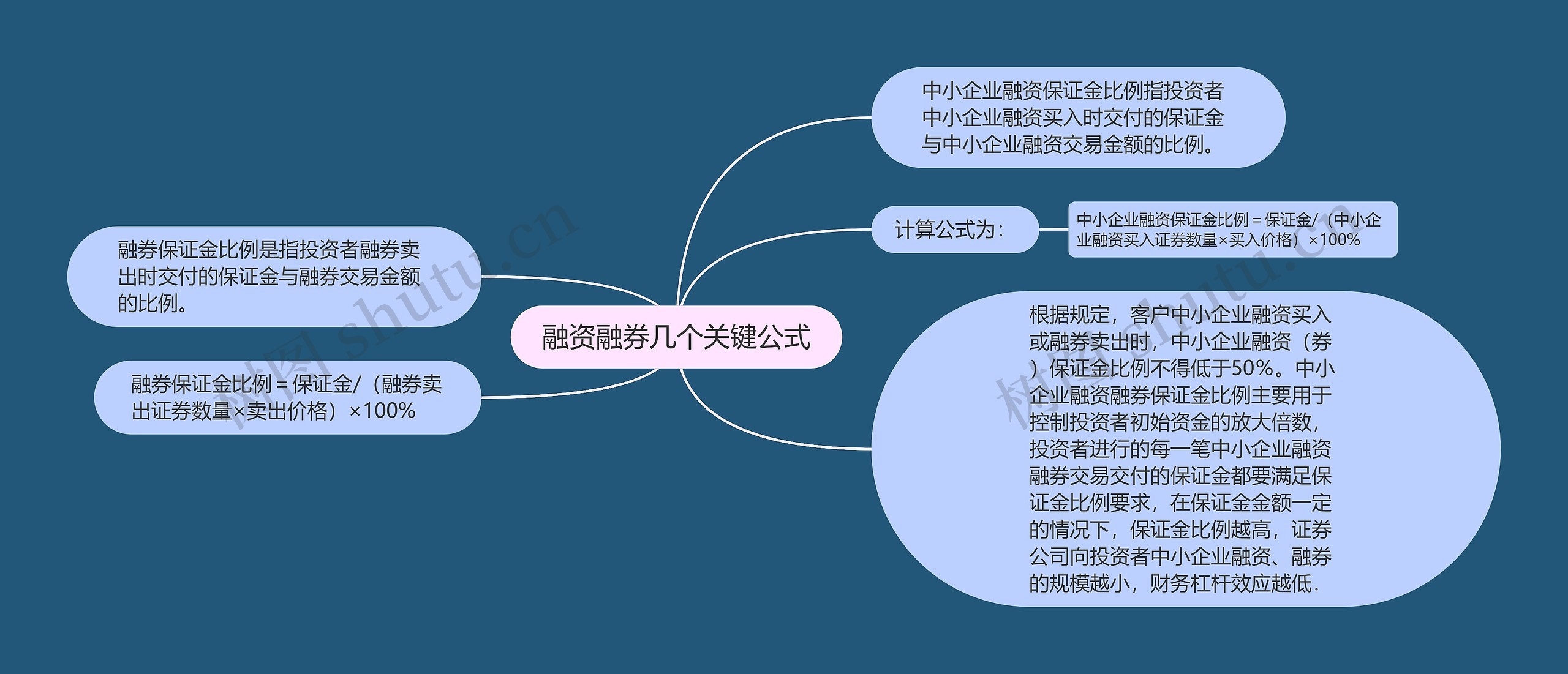 融资融券几个关键公式