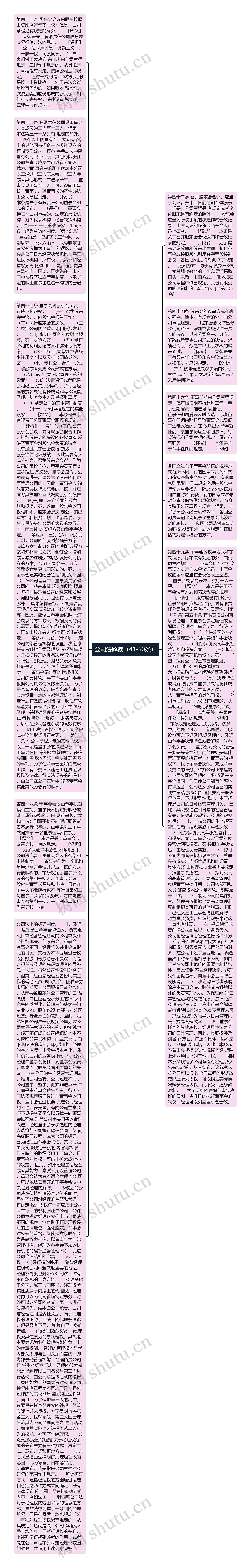 公司法解读（41-50条）