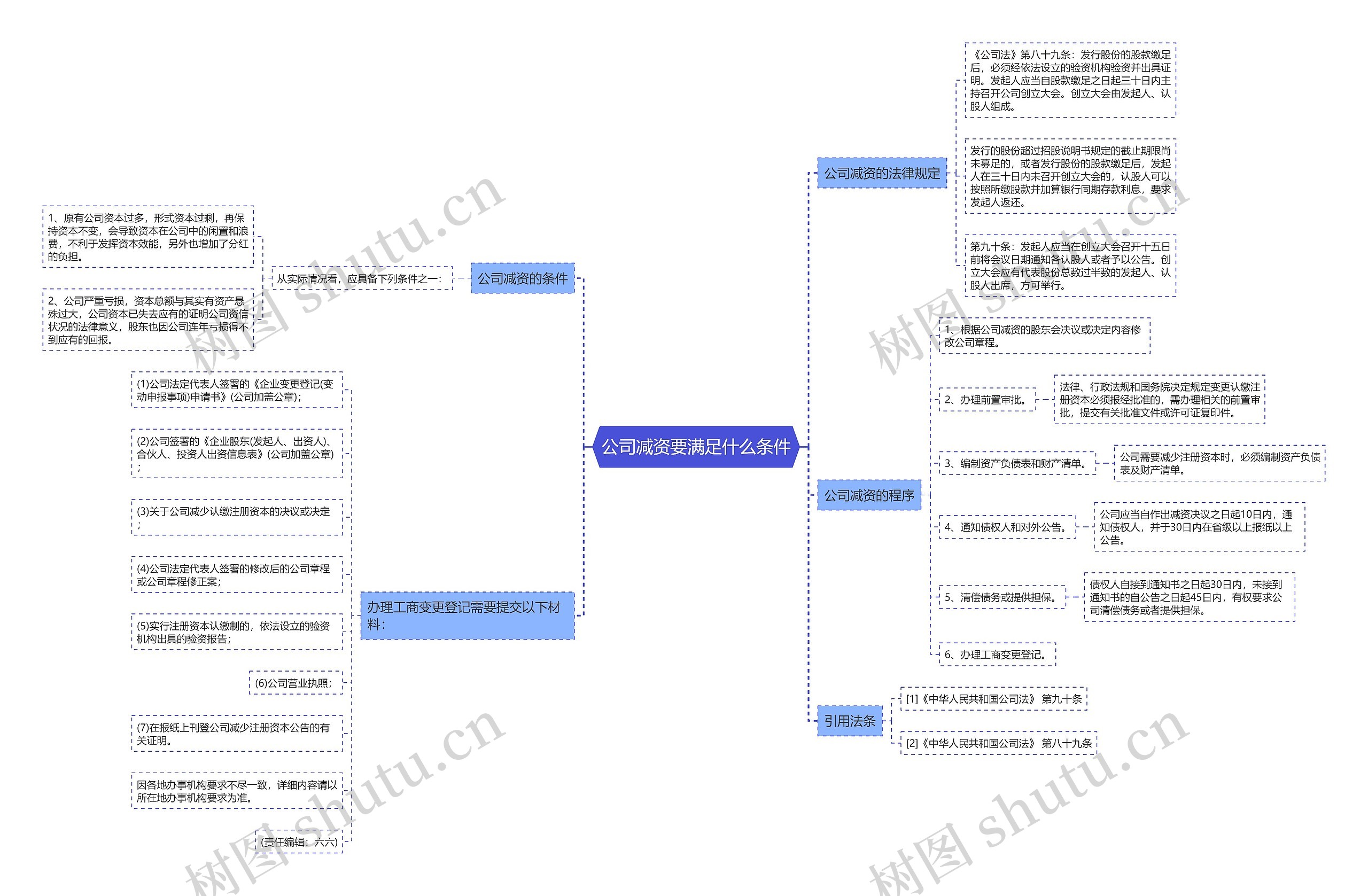 公司减资要满足什么条件 公司减资要满足什么条件