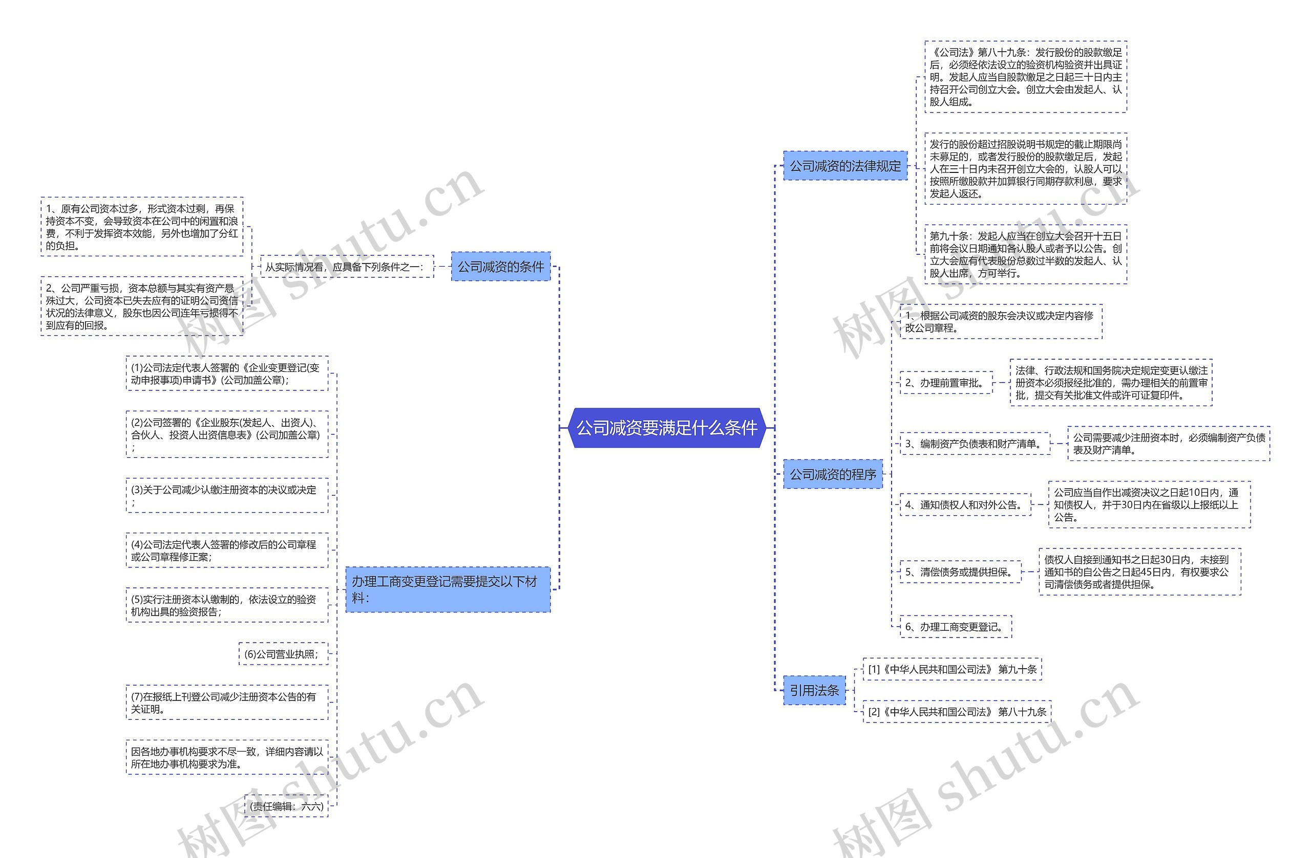 公司减资要满足什么条件思维导图