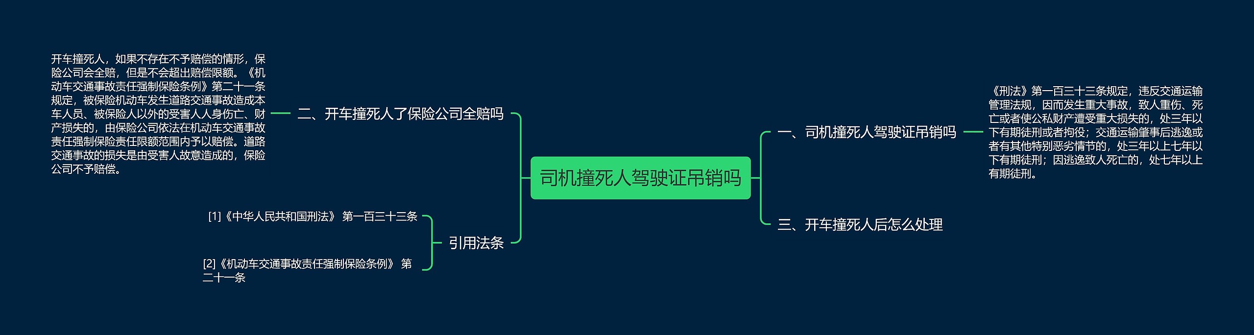 司机撞死人驾驶证吊销吗思维导图