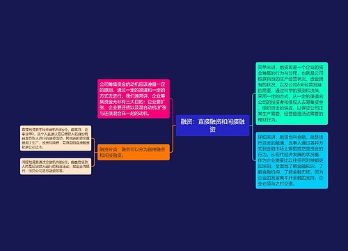 融资：直接融资和间接融资