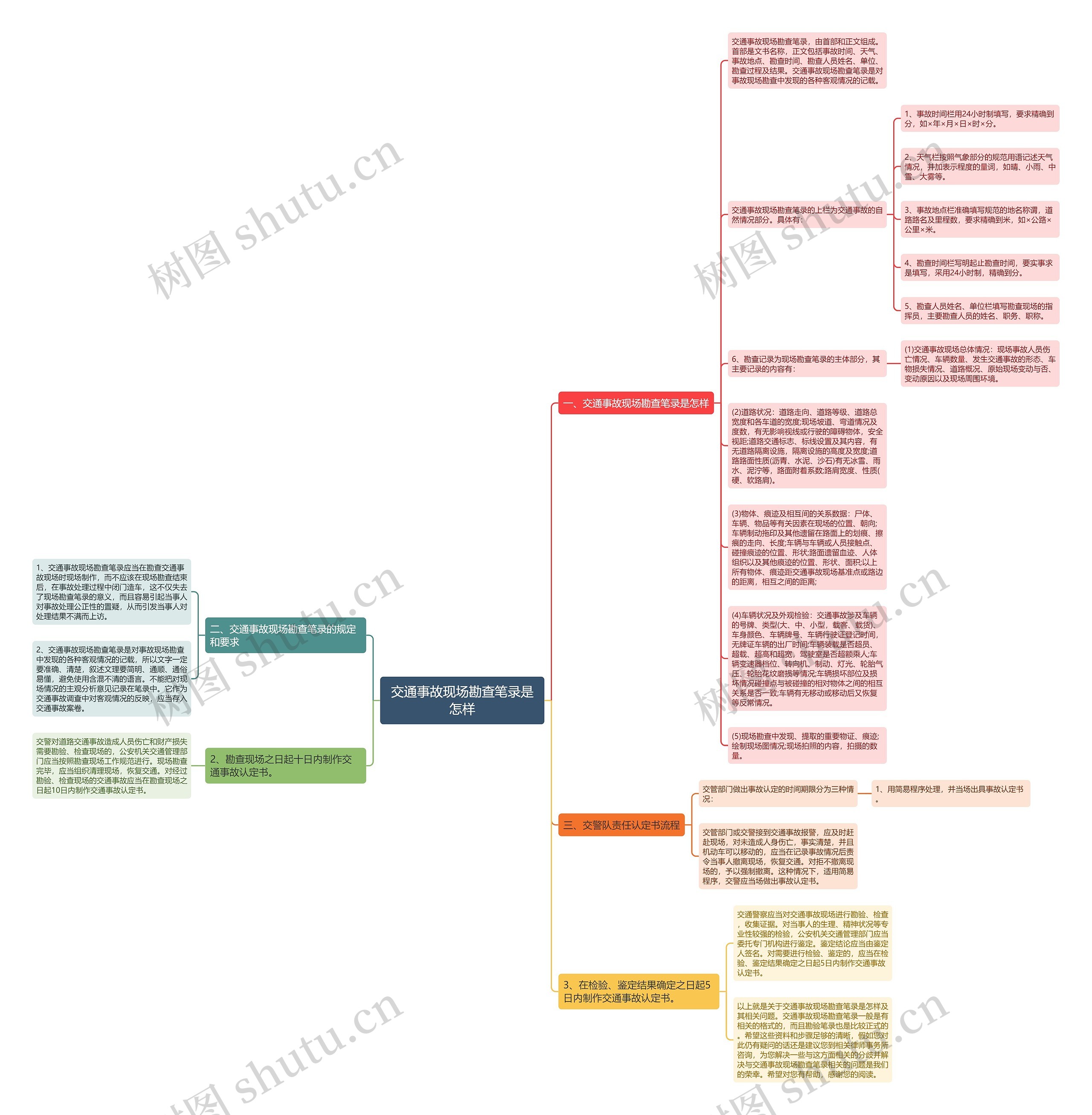 交通事故现场勘查笔录是怎样思维导图