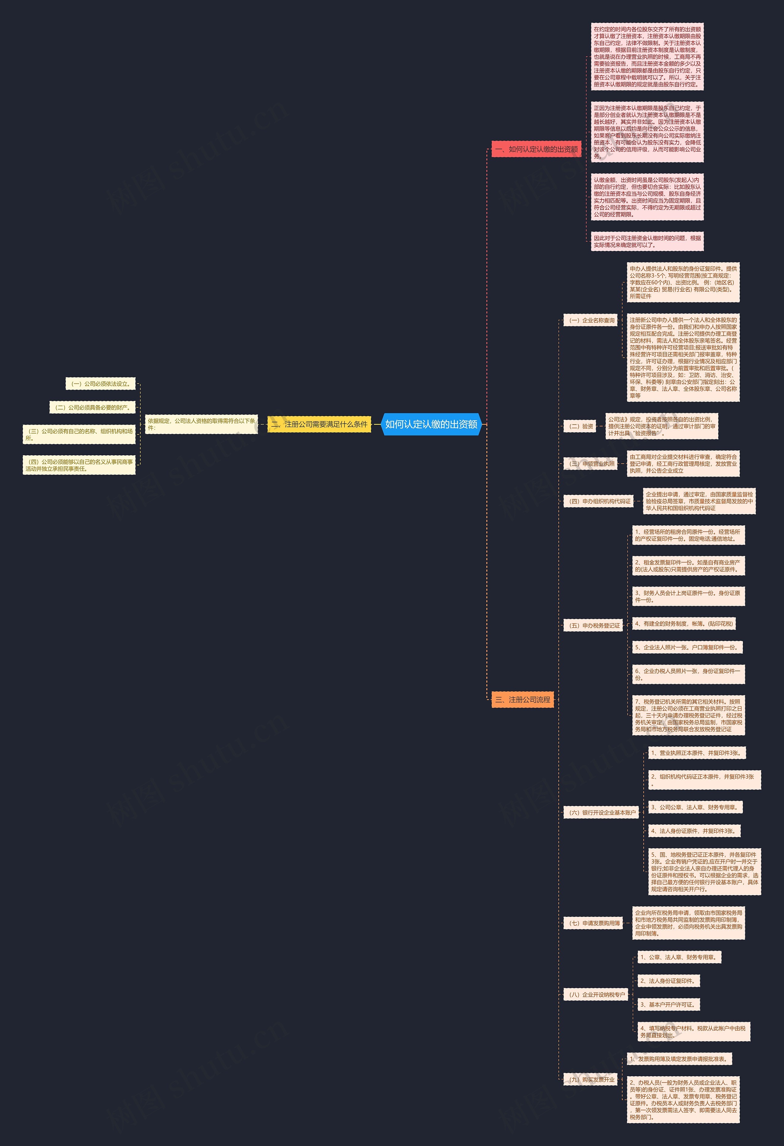 如何认定认缴的出资额 如何认定认缴的出资额