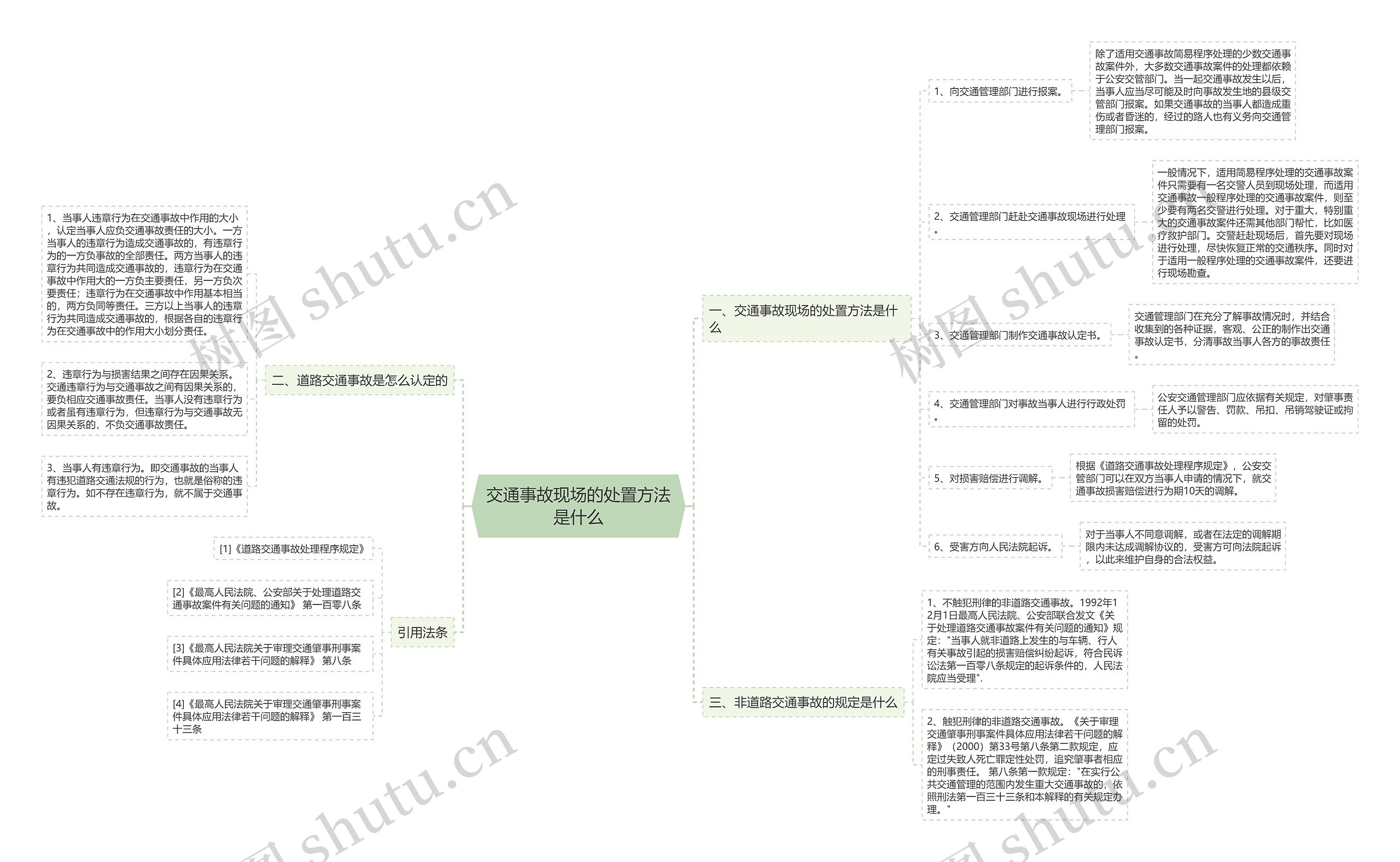 交通事故现场的处置方法是什么思维导图