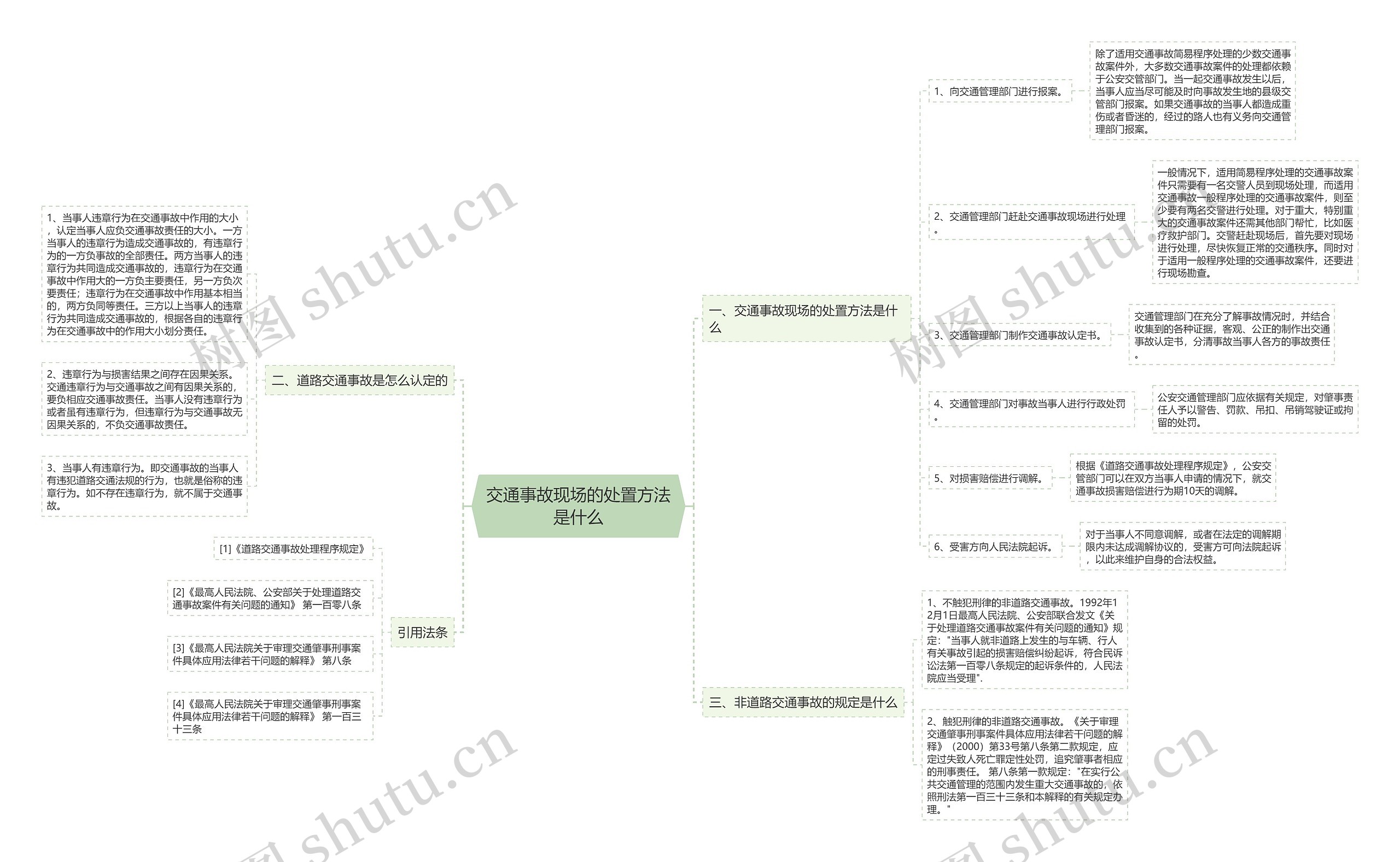 交通事故现场的处置方法是什么 交通事故现场的处置方法是什么