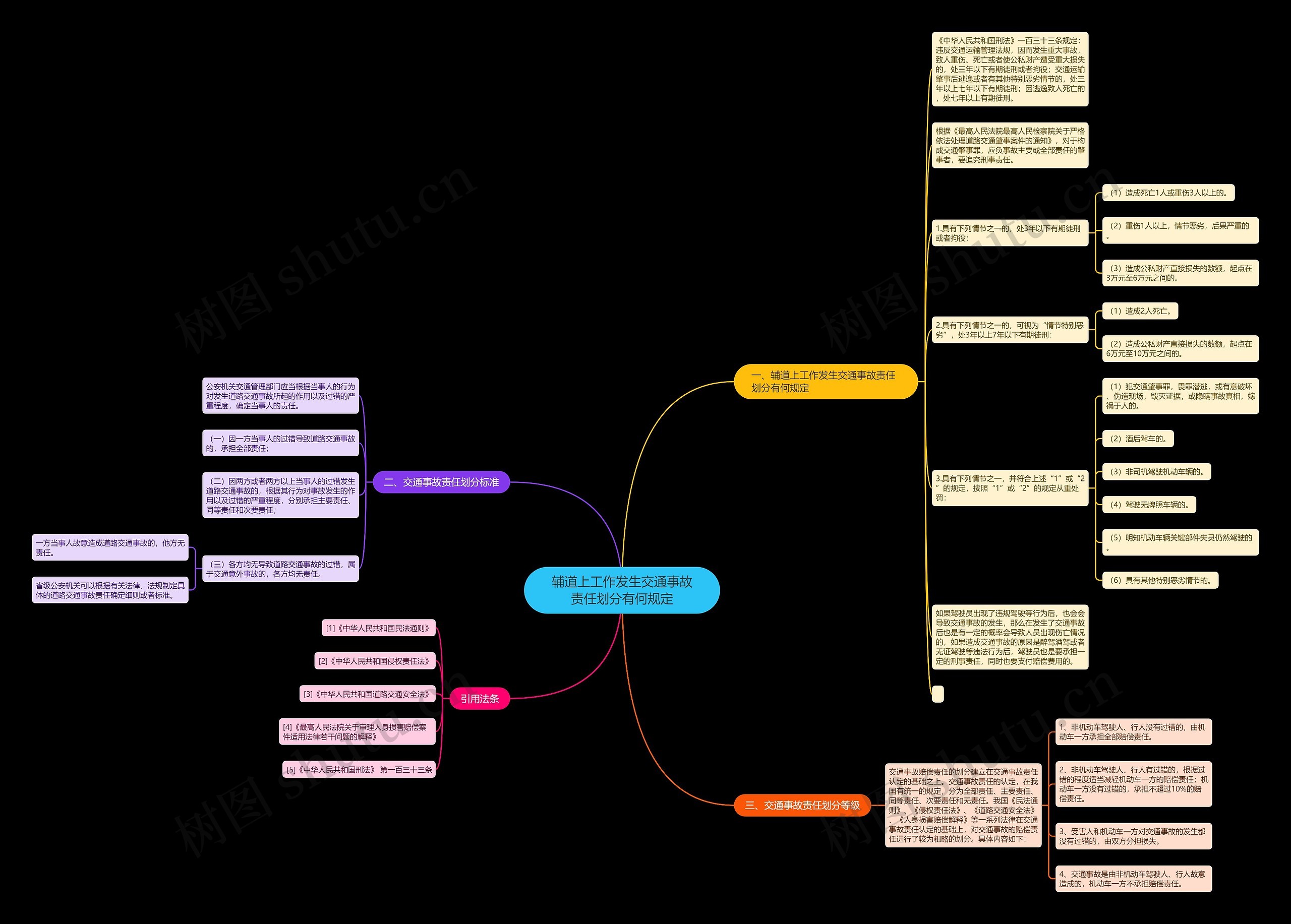 辅道上工作发生交通事故责任划分有何规定 辅道上工作发生交通事故责任划分有何规定