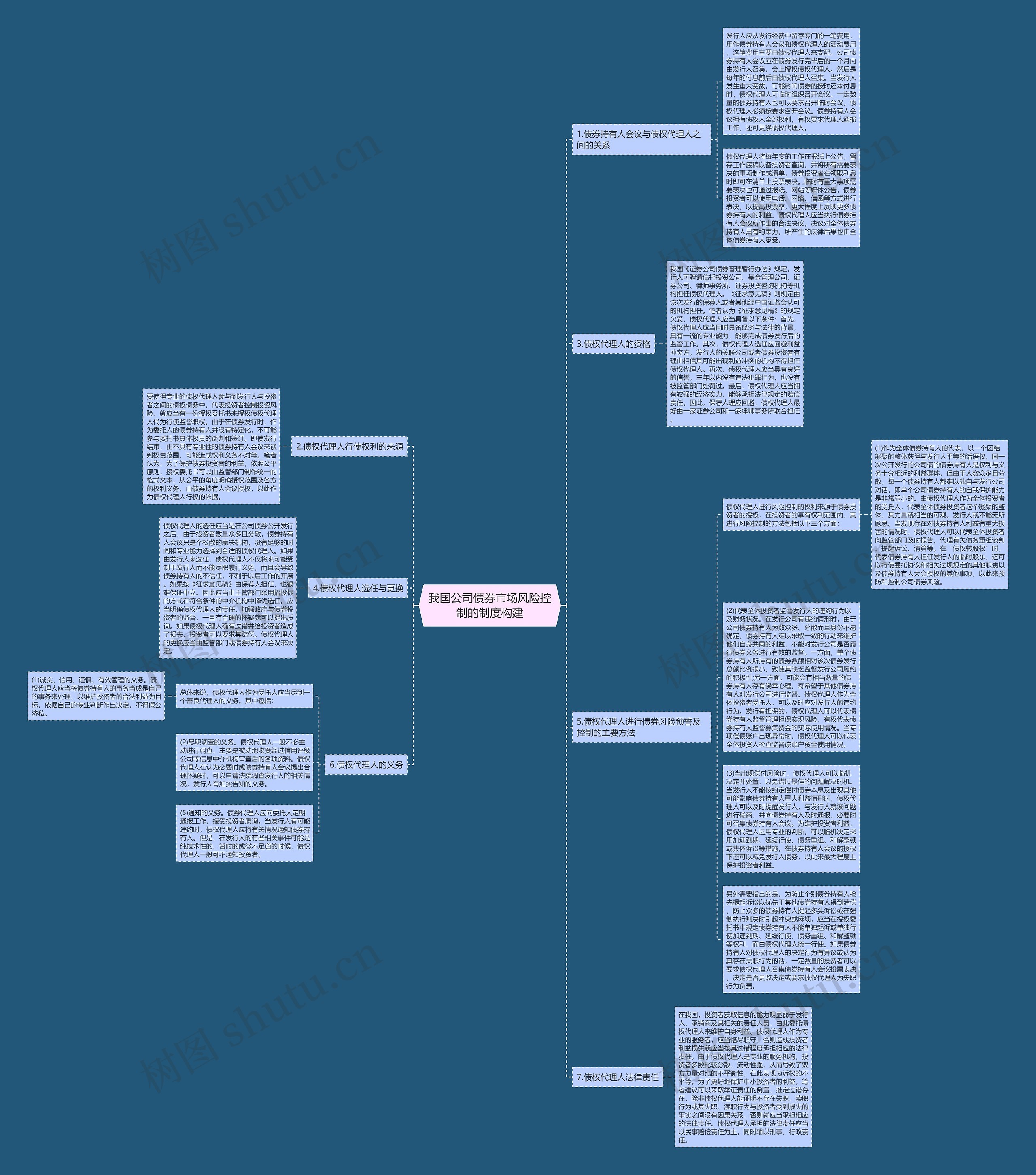 我国公司债券市场风险控制的制度构建思维导图