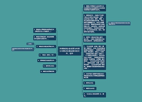 外商独资企业变更为内资公司登记注册应提交的文件、证件