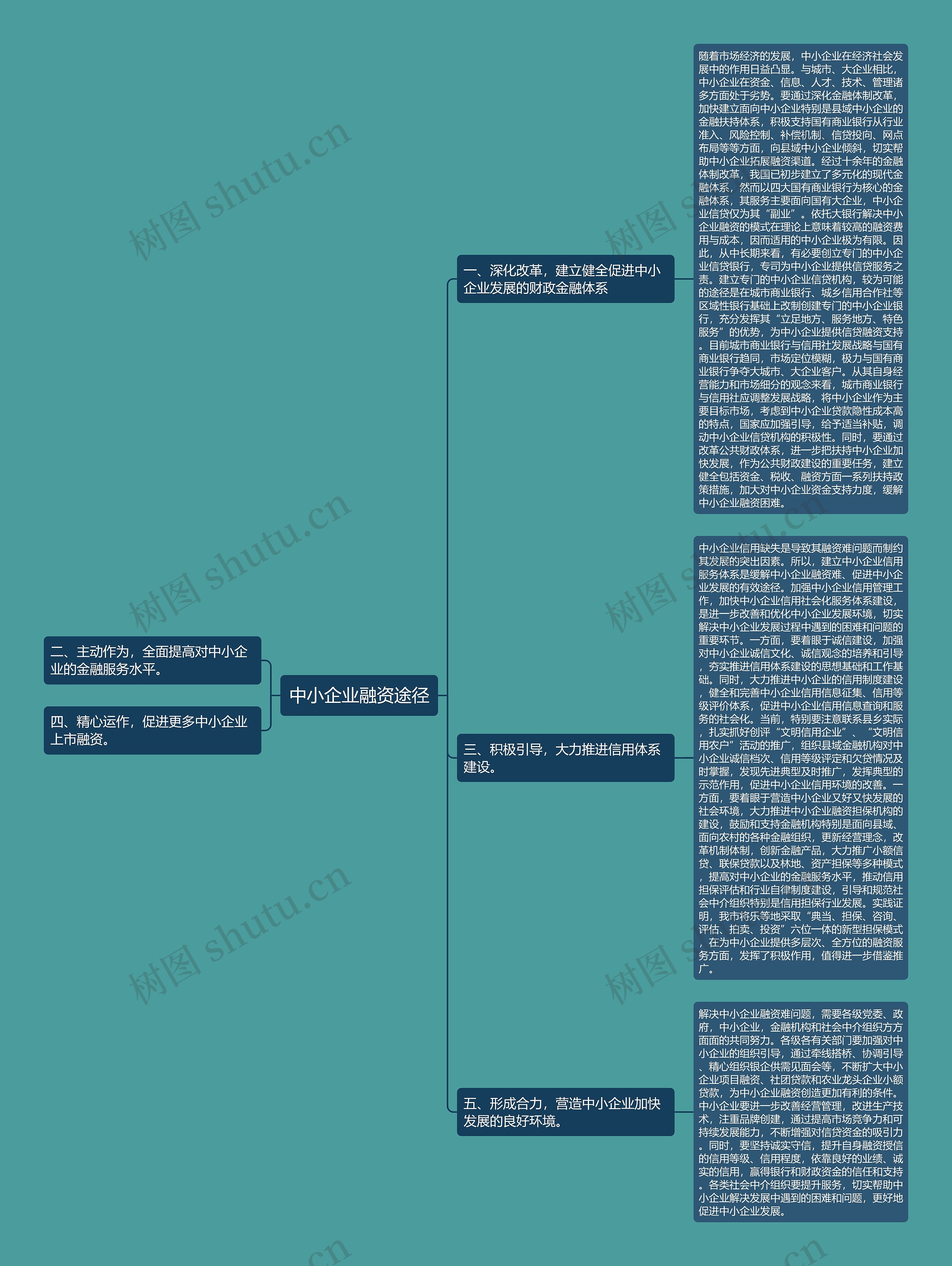 中小企业融资途径 中小企业融资途径