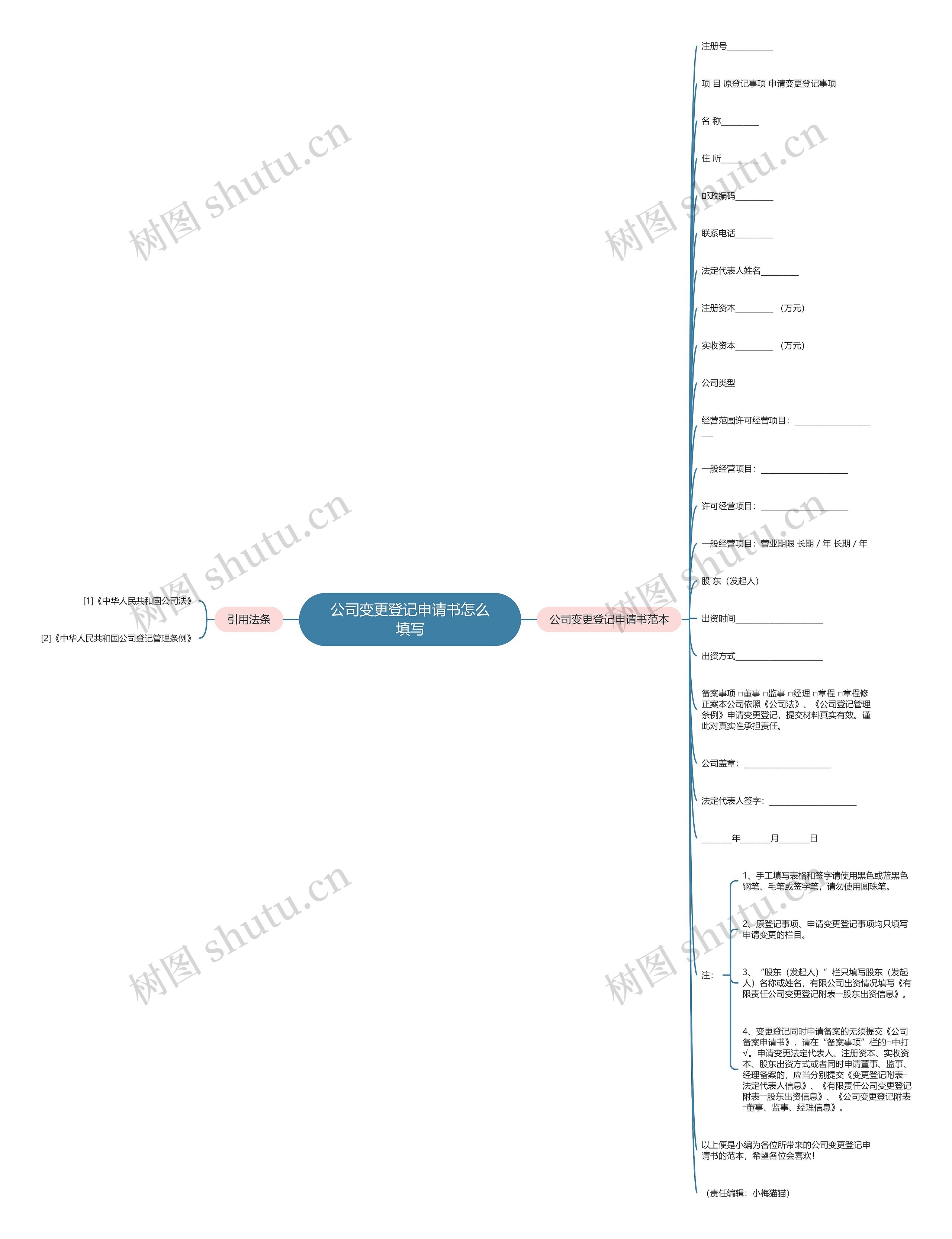 公司变更登记申请书怎么填写思维导图