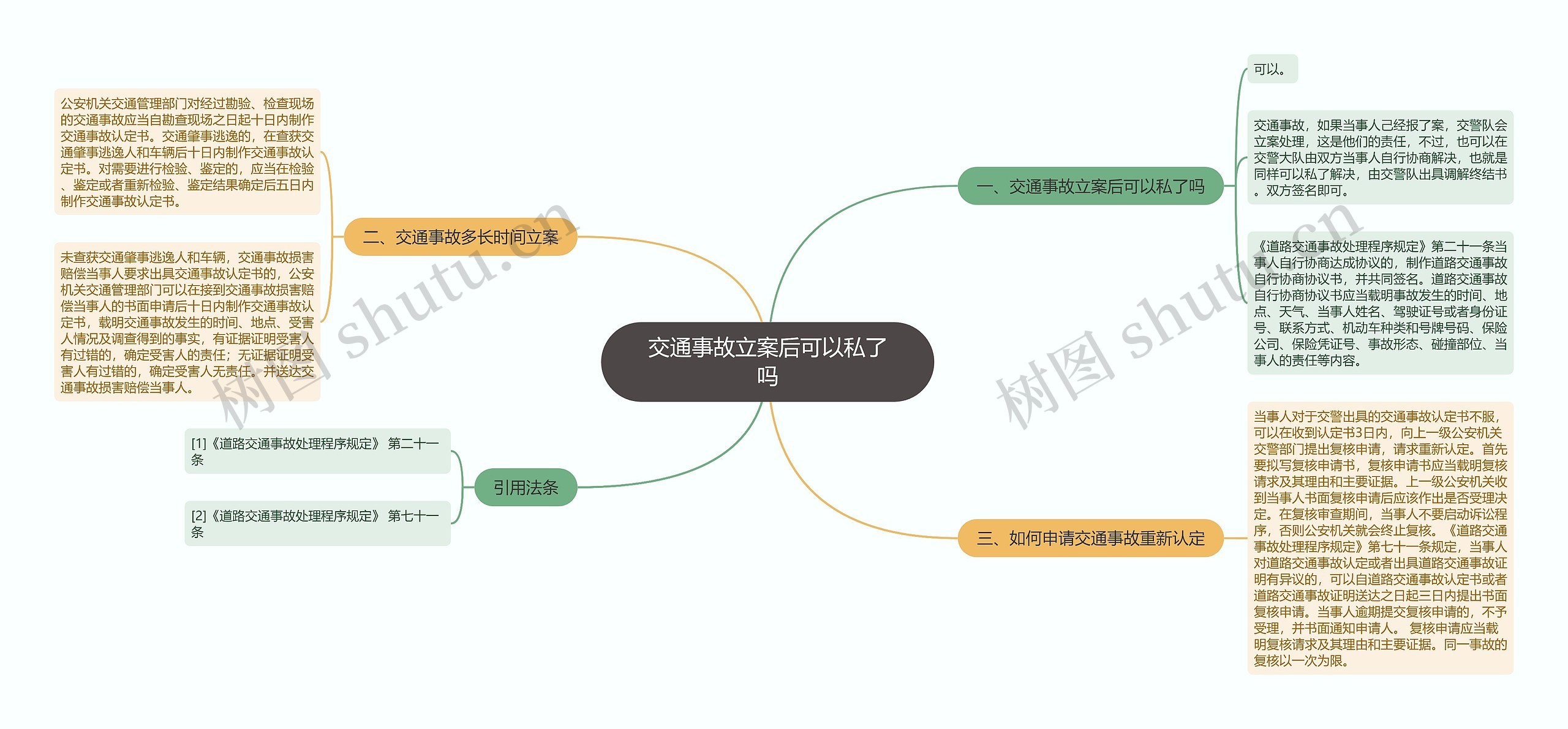 交通事故立案后可以私了吗 交通事故立案后可以私了吗