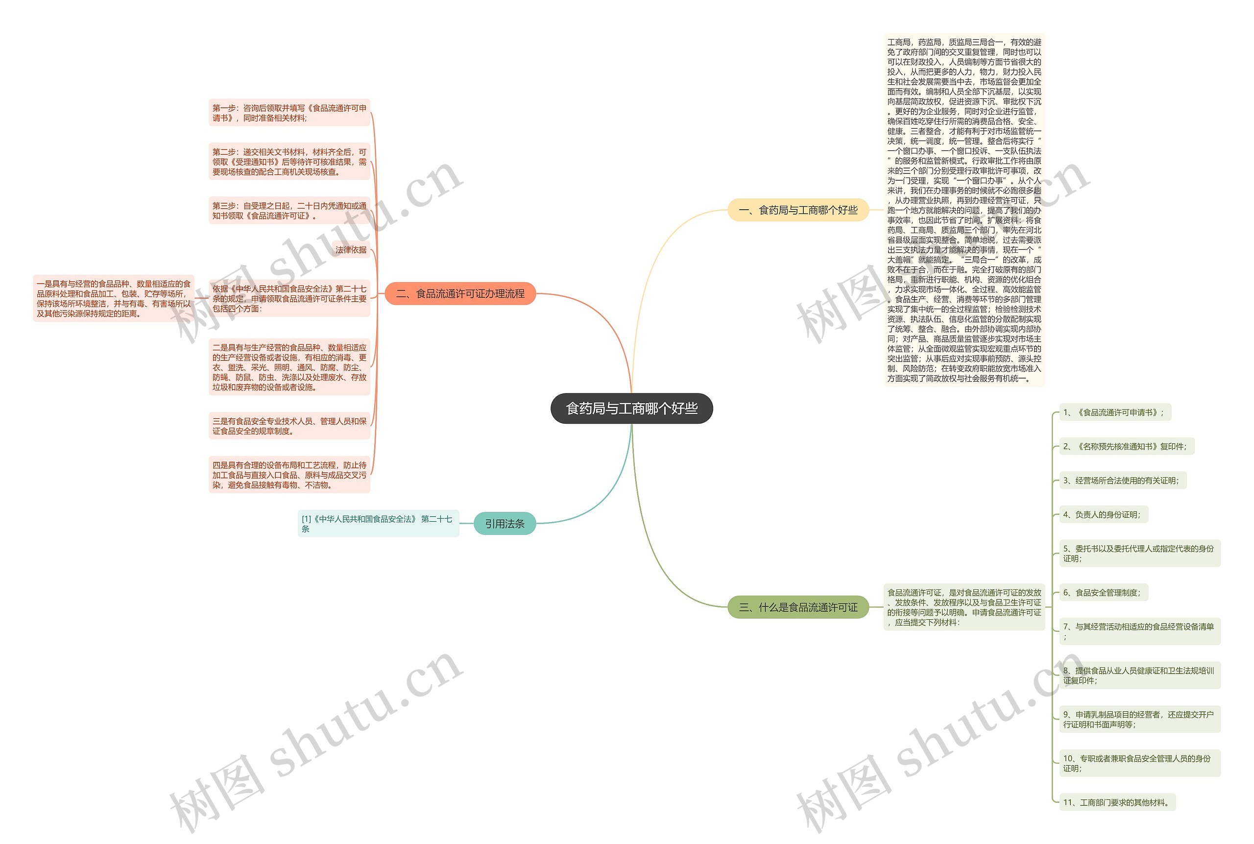 食药局与工商哪个好些 食药局与工商哪个好些